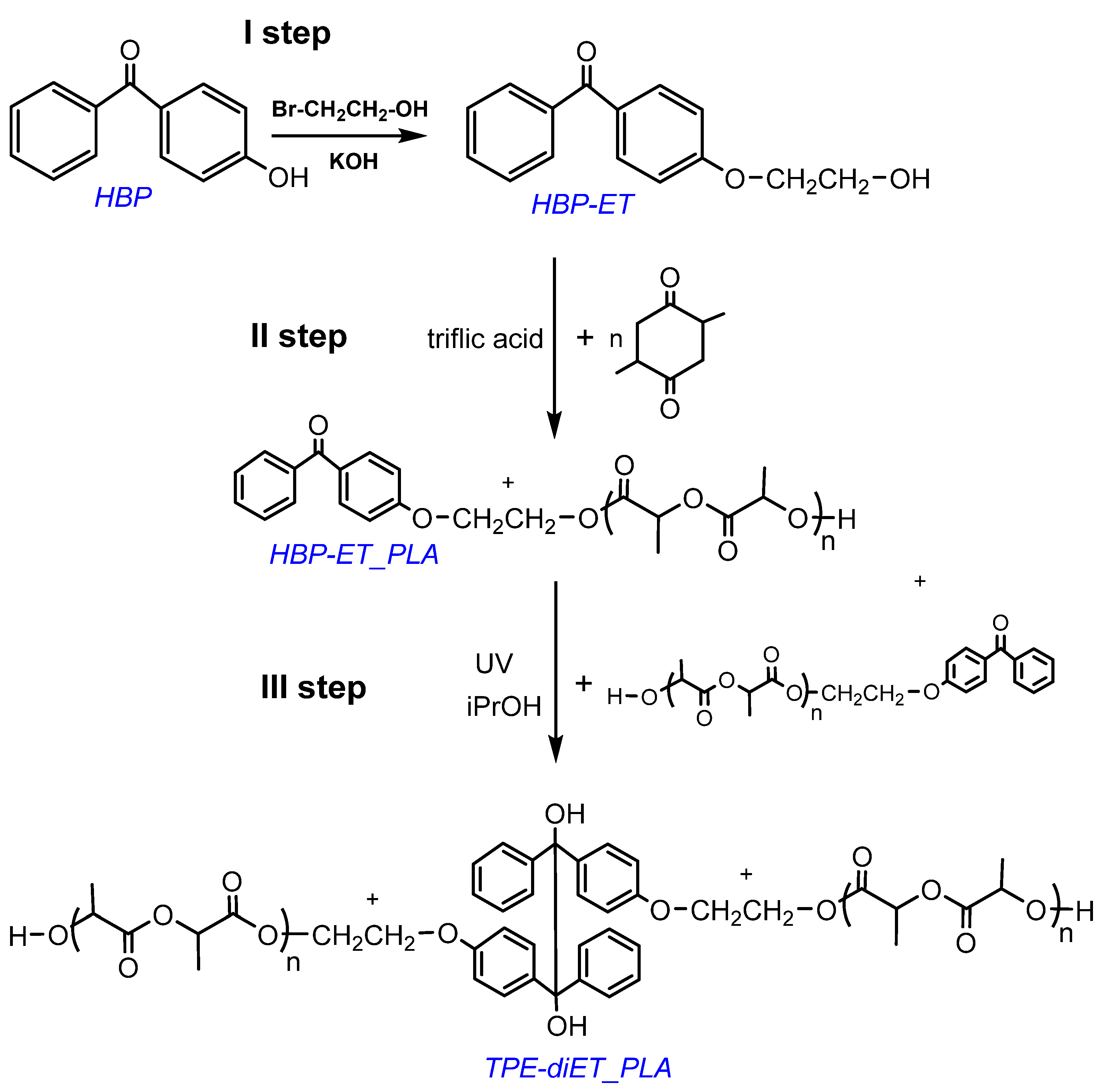Polymers 14 01529 g002