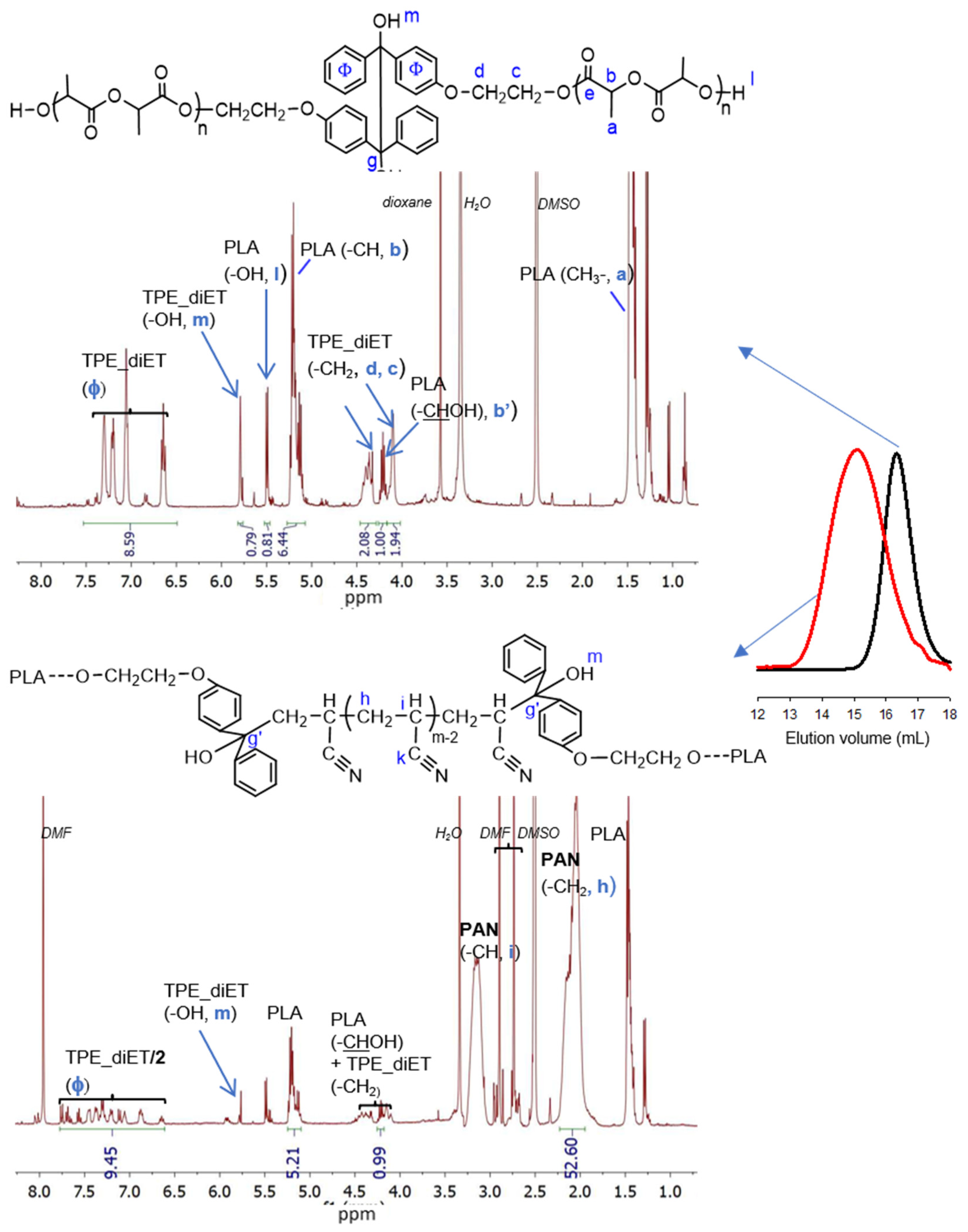 Polymers 14 01529 g004
