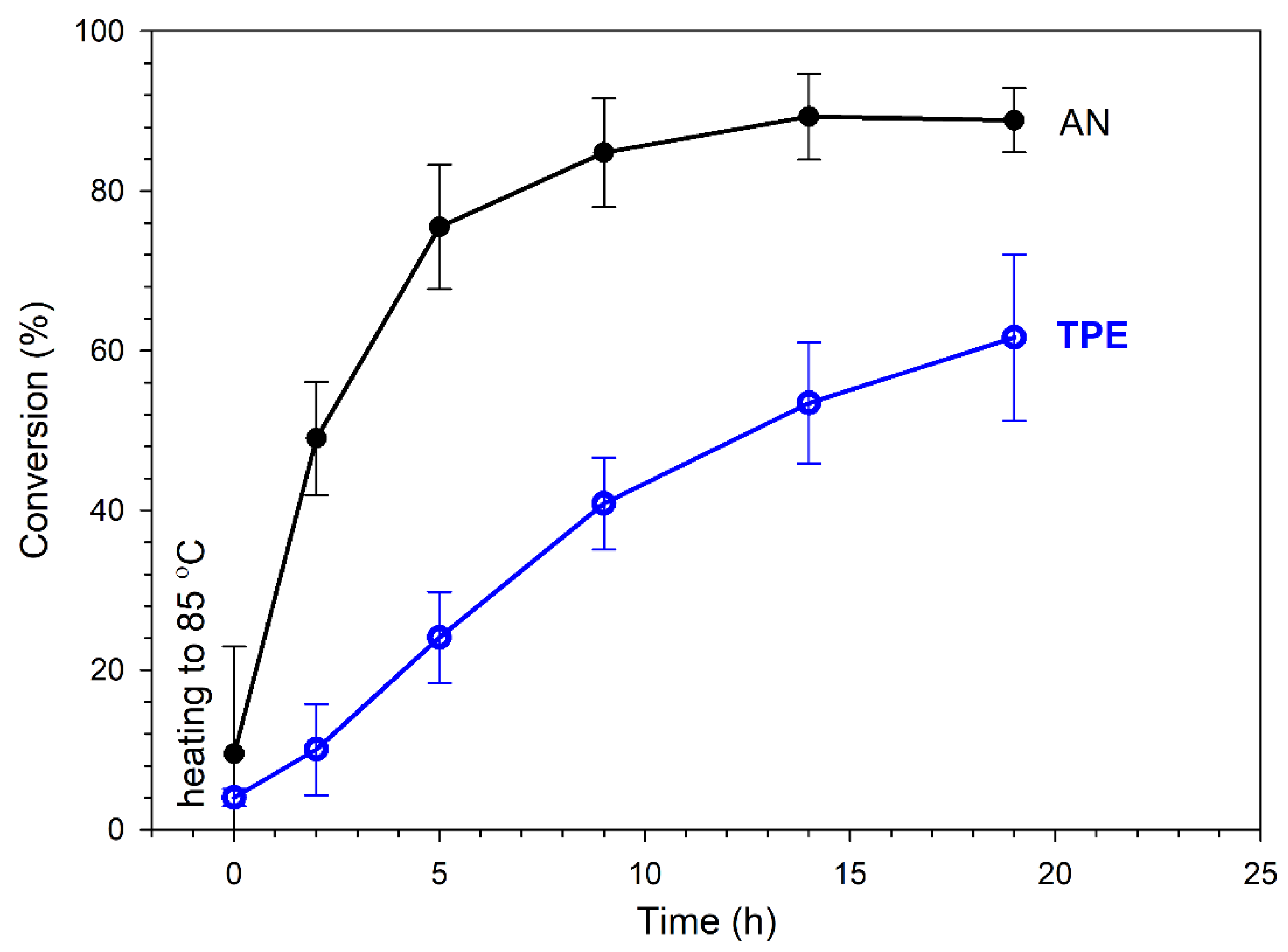 Polymers 14 01529 g006