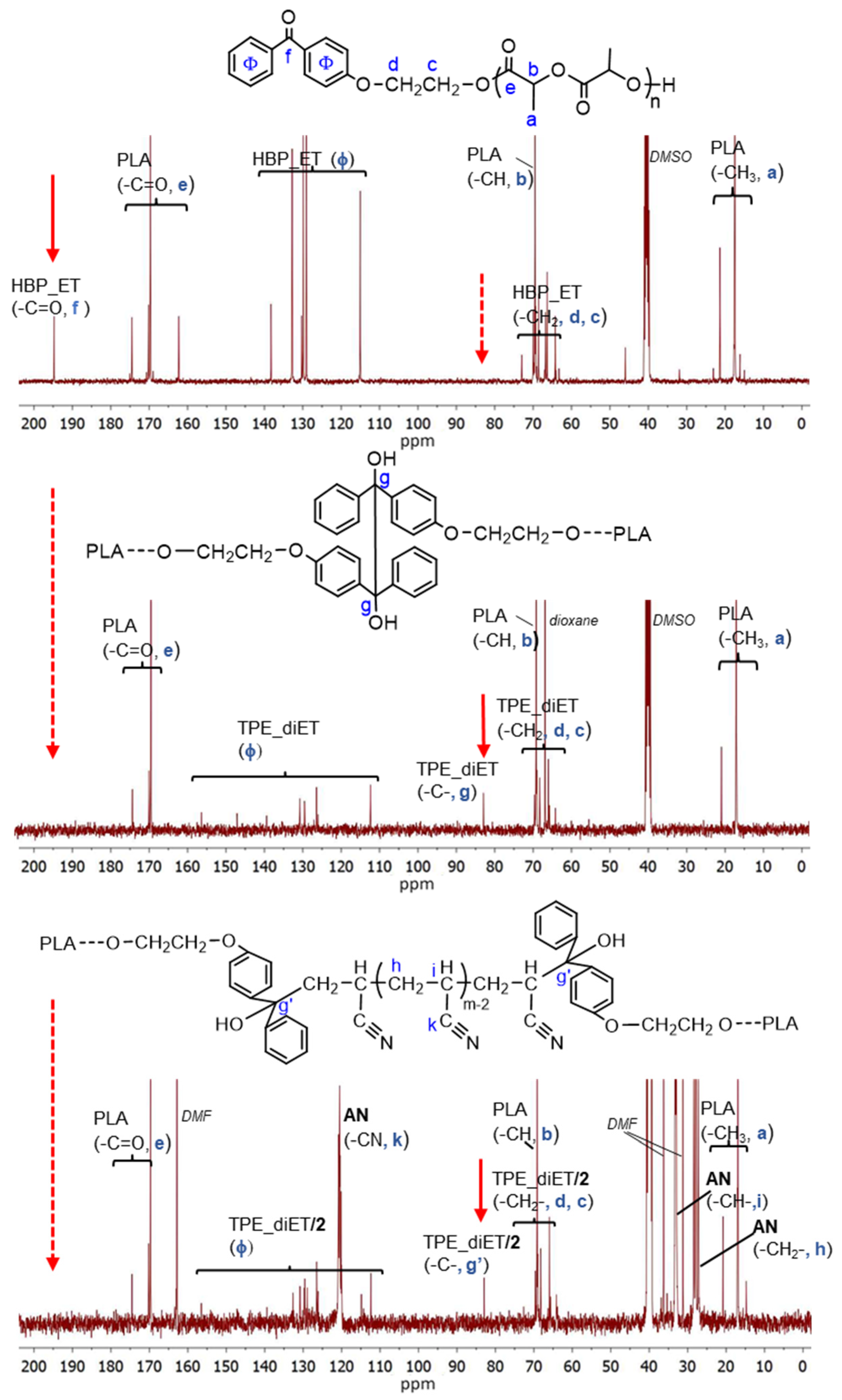 Polymers 14 01529 g008