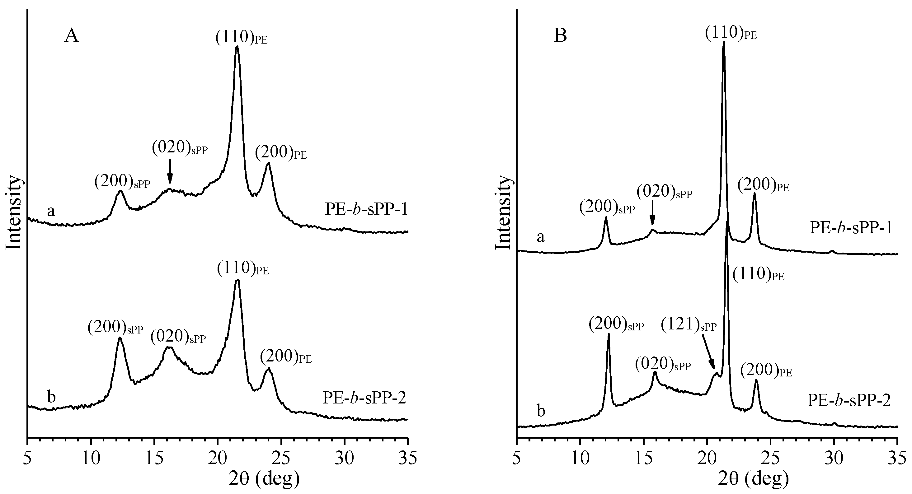Polymers 14 01534 g001