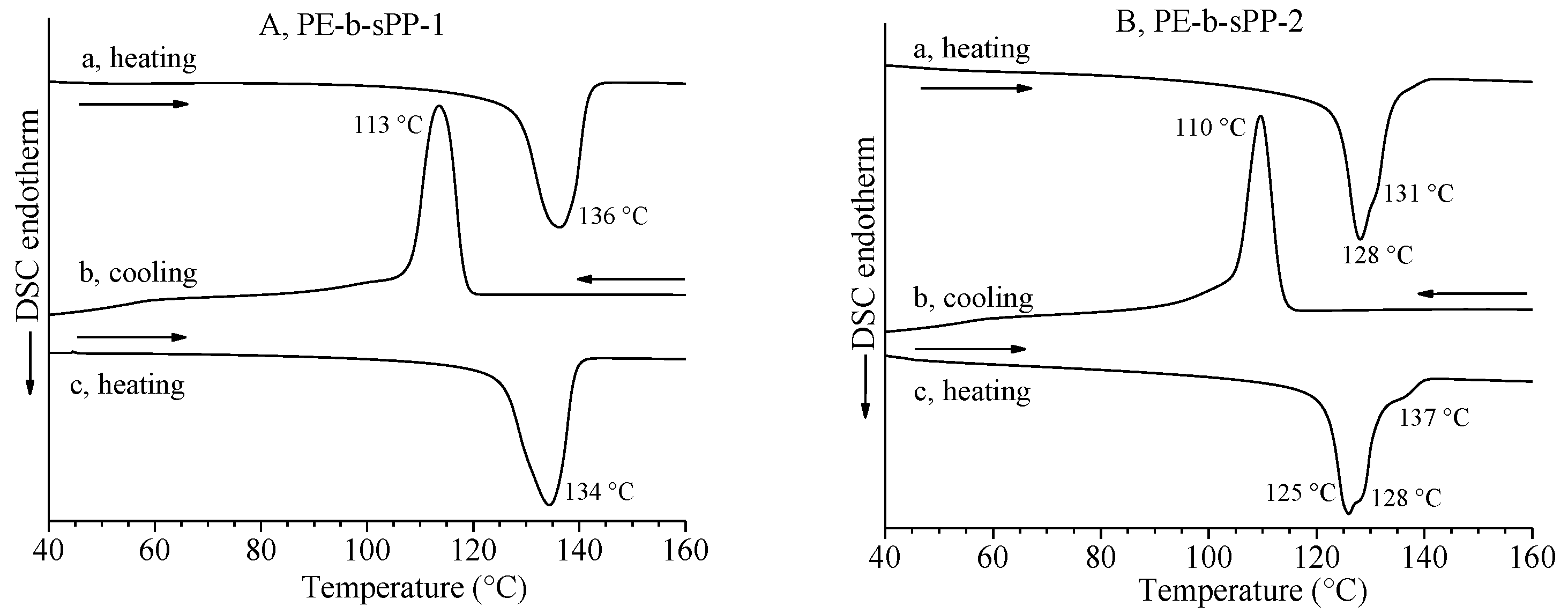 Polymers 14 01534 g002