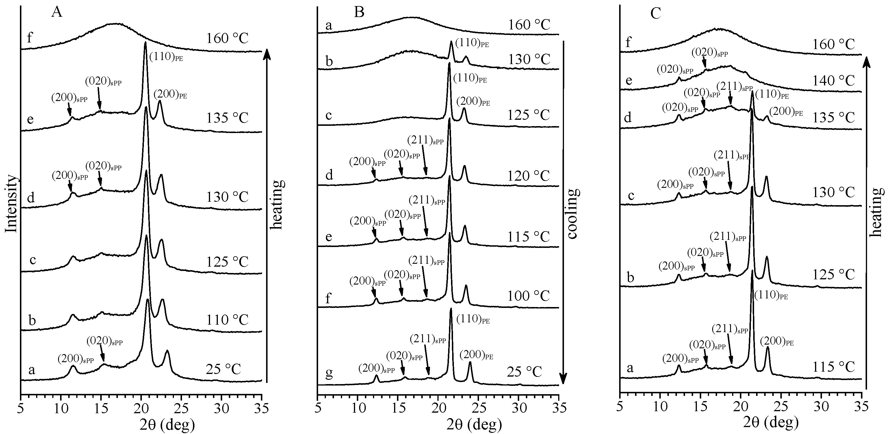 Polymers 14 01534 g003