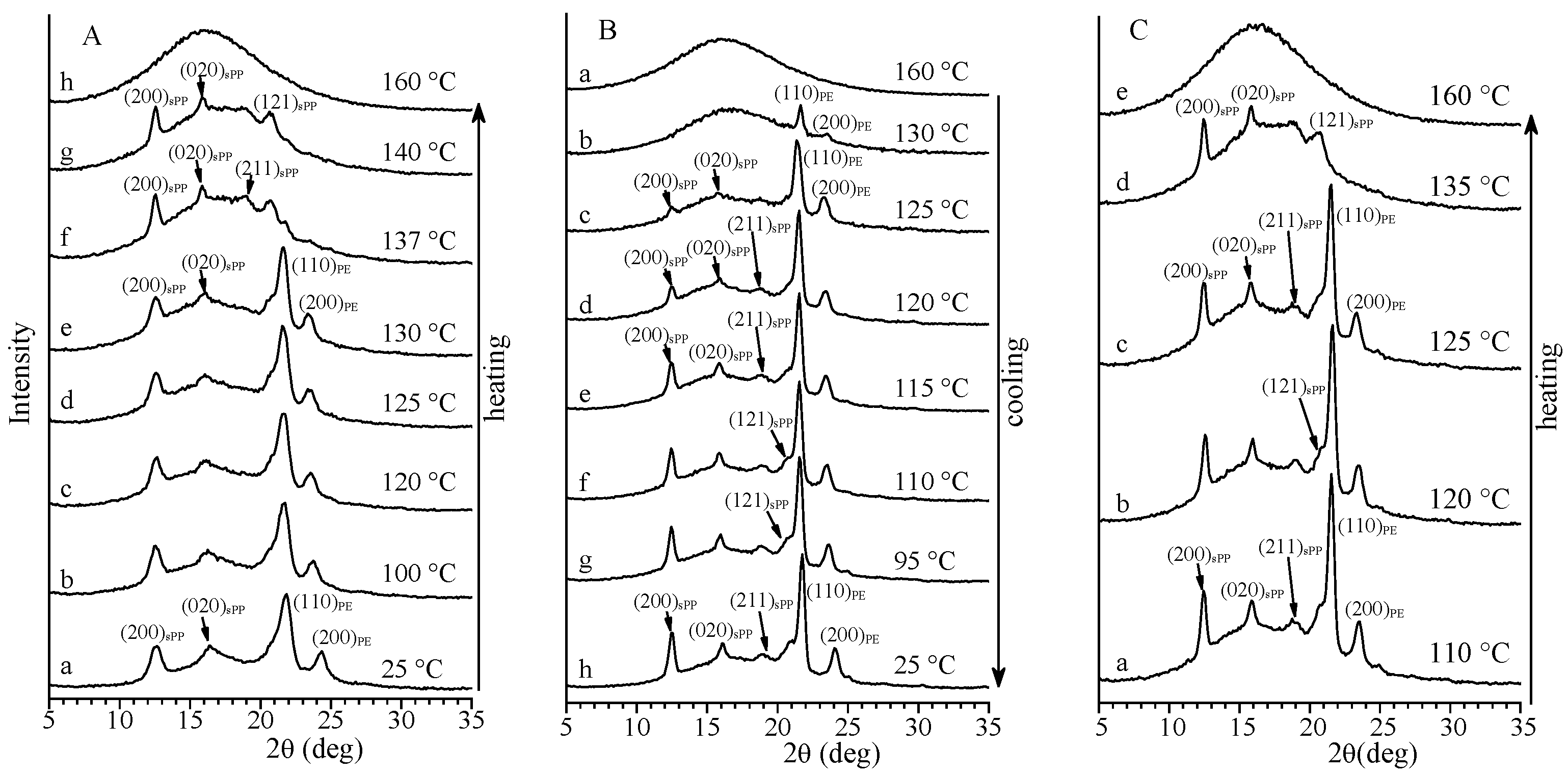 Polymers 14 01534 g004