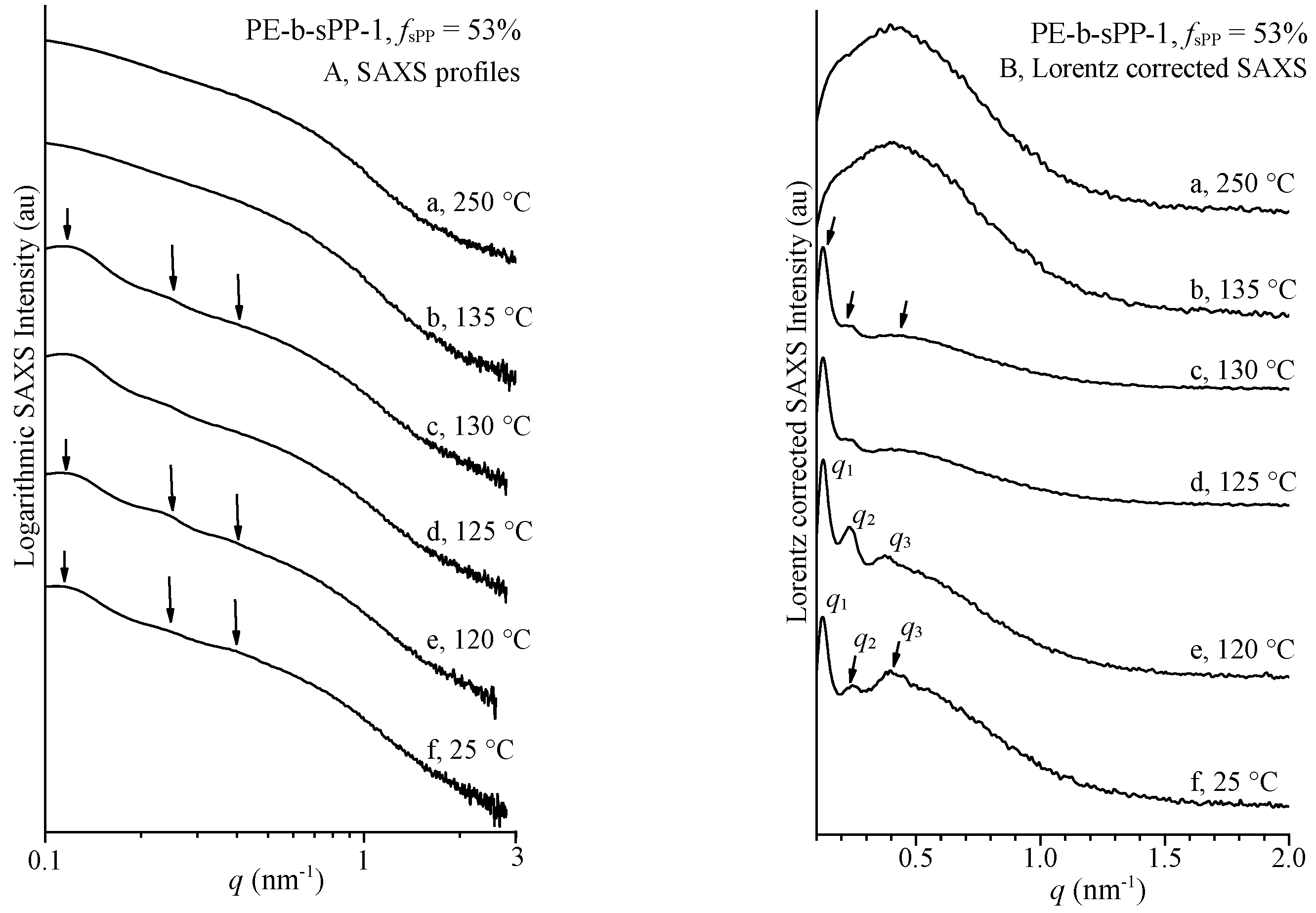 Polymers 14 01534 g005