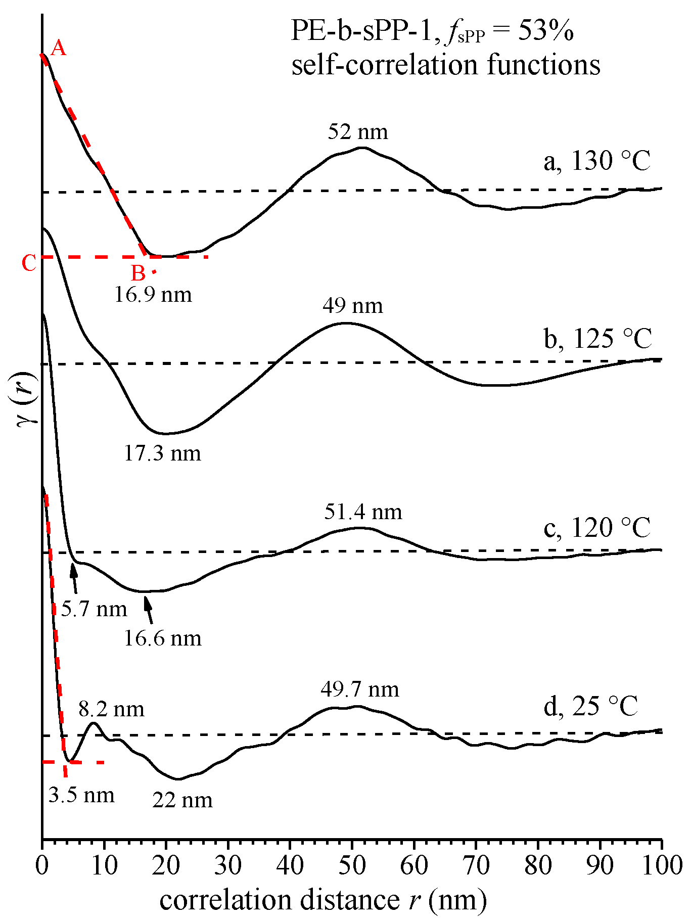 Polymers 14 01534 g007