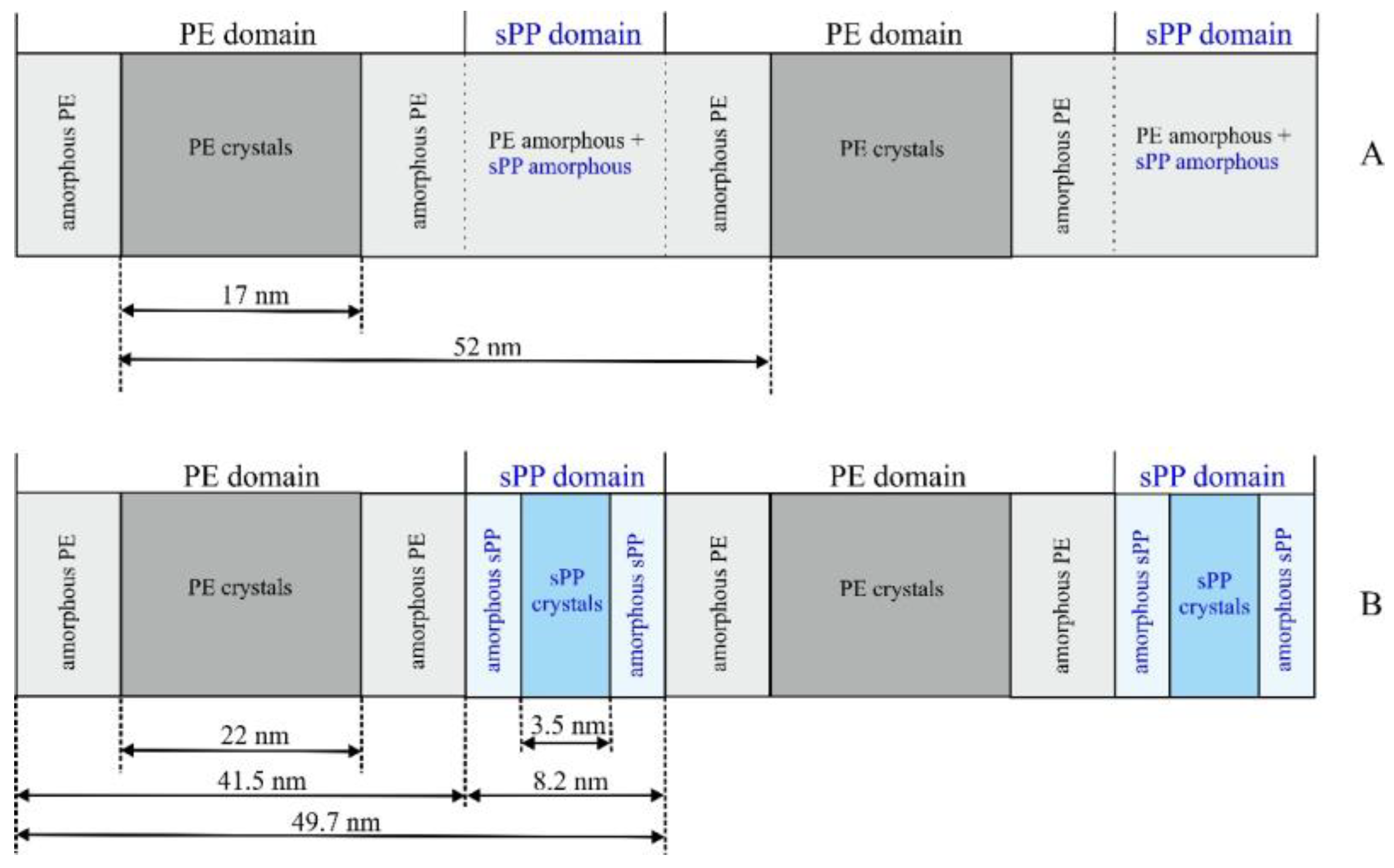Polymers 14 01534 g008
