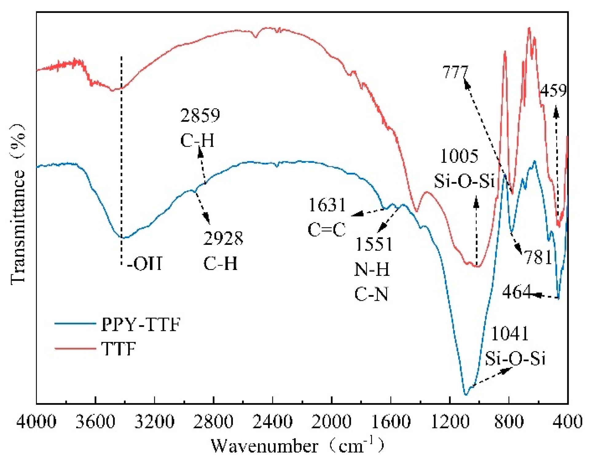 Polymers 14 01540 g004