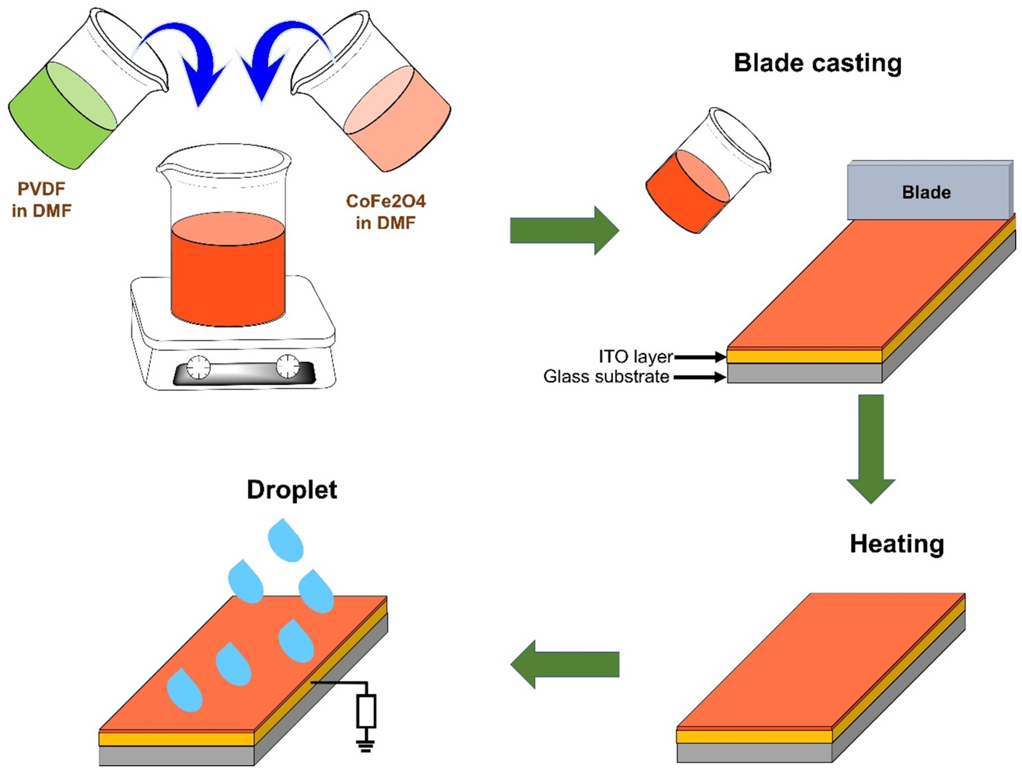 Polymers 14 01547 g001