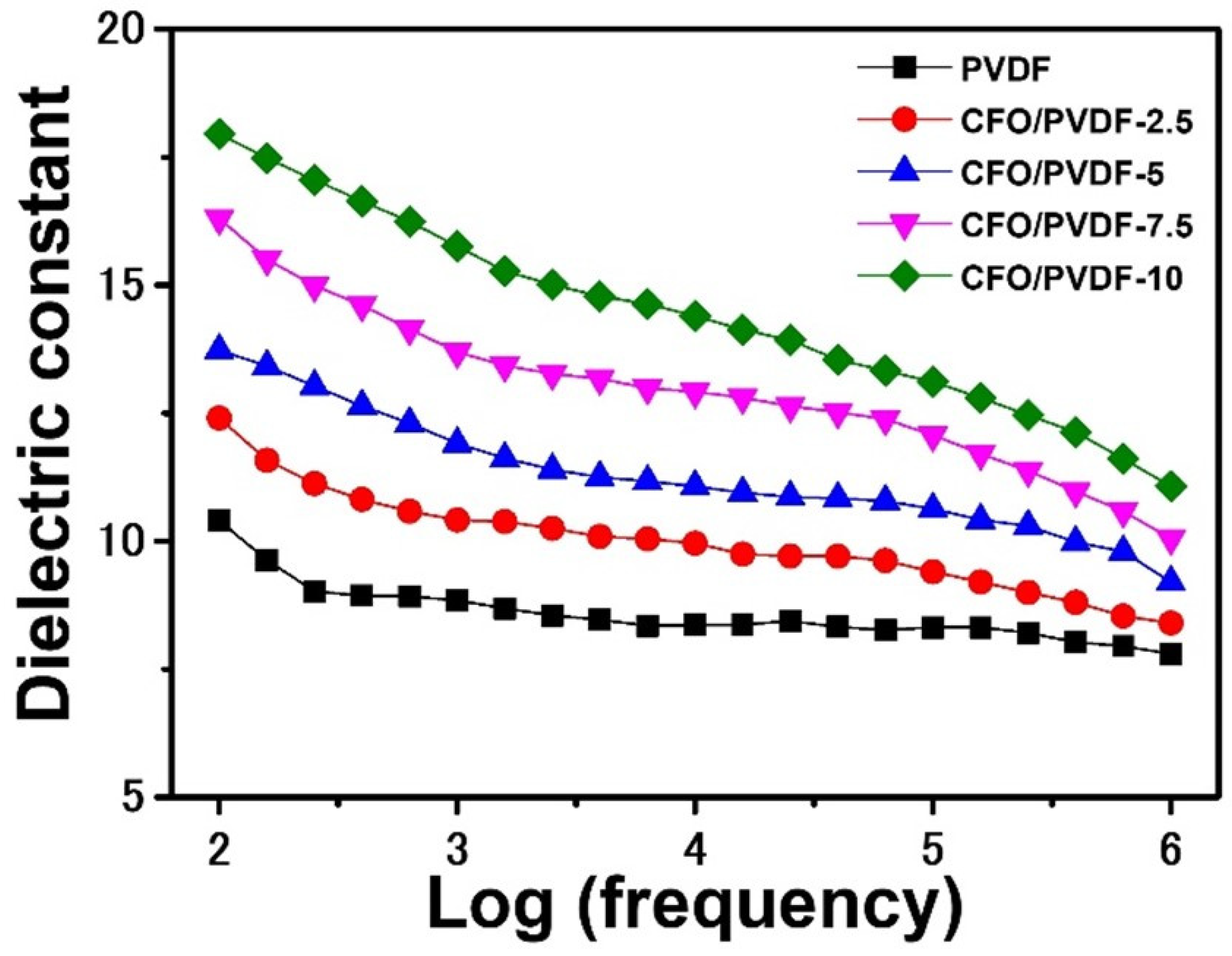 Polymers 14 01547 g005