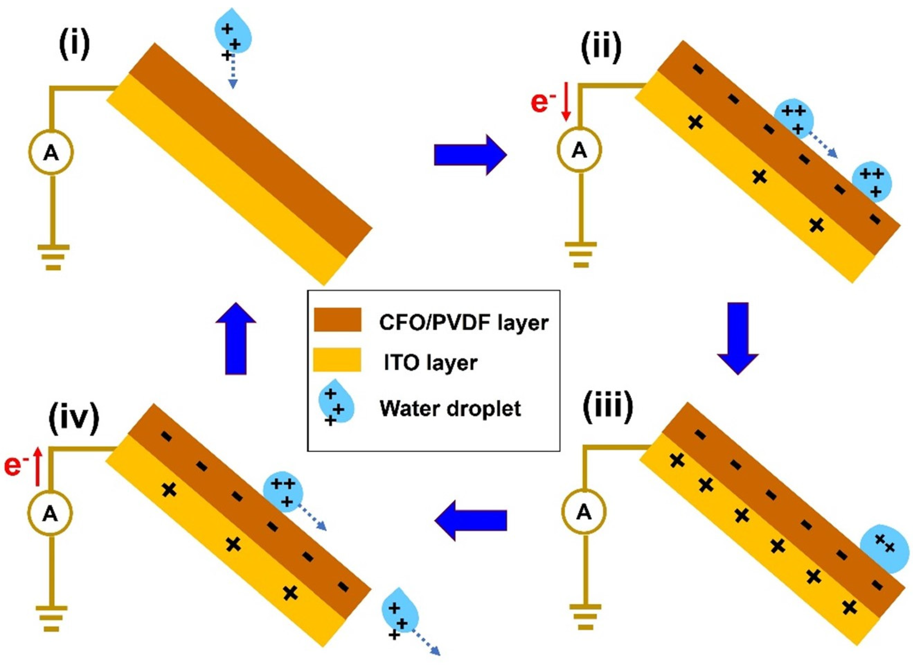 Polymers 14 01547 g006