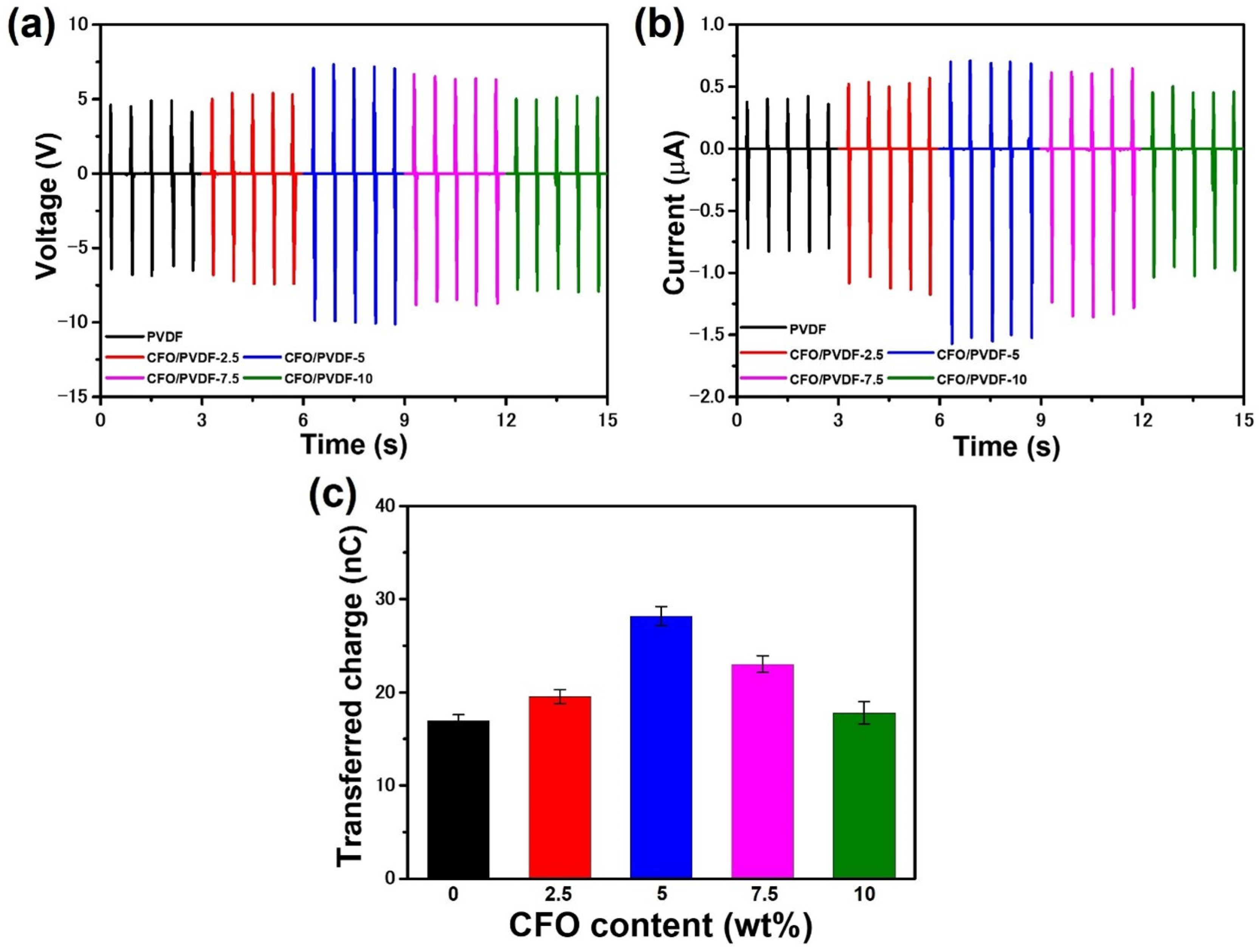 Polymers 14 01547 g007
