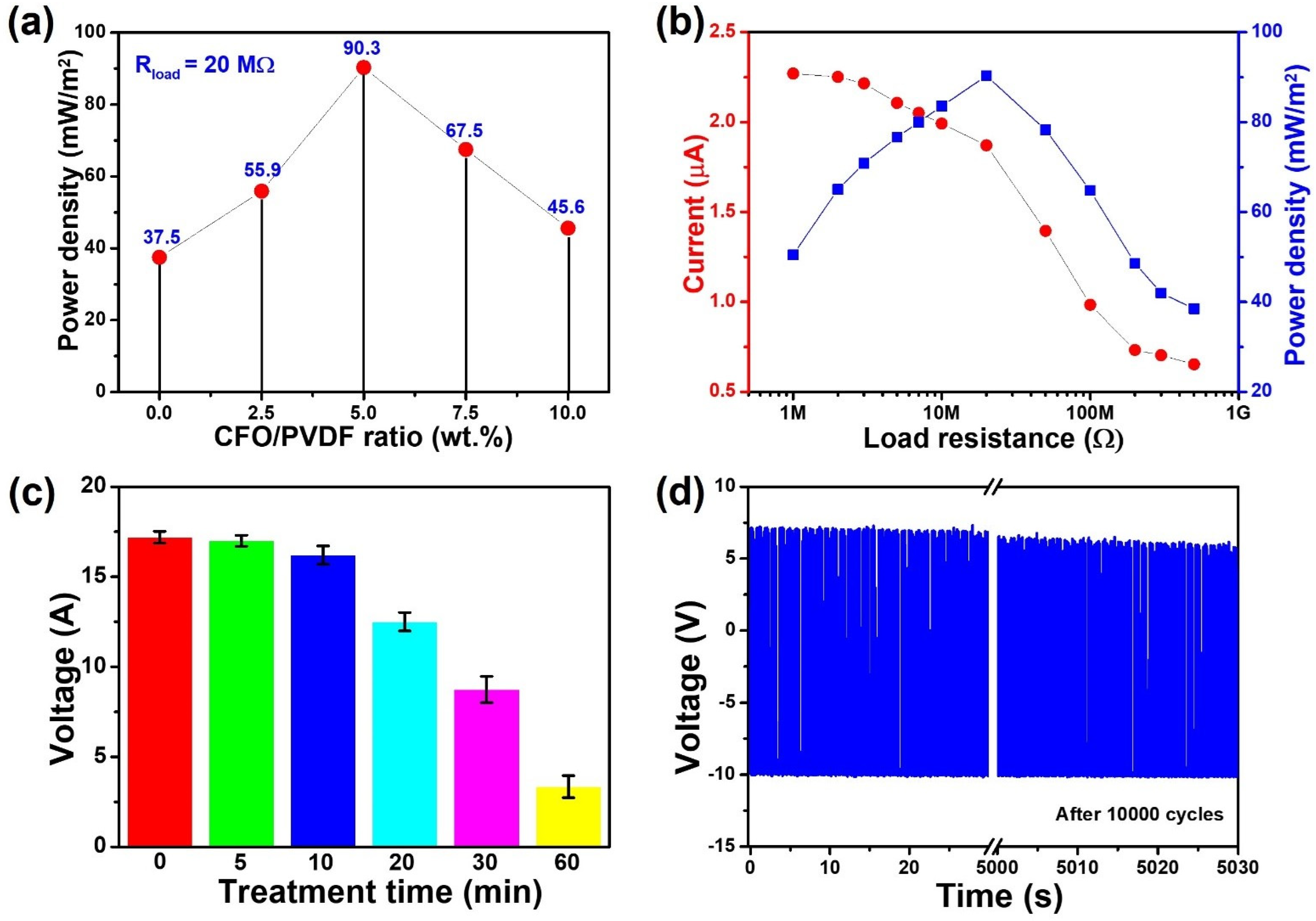 Polymers 14 01547 g008