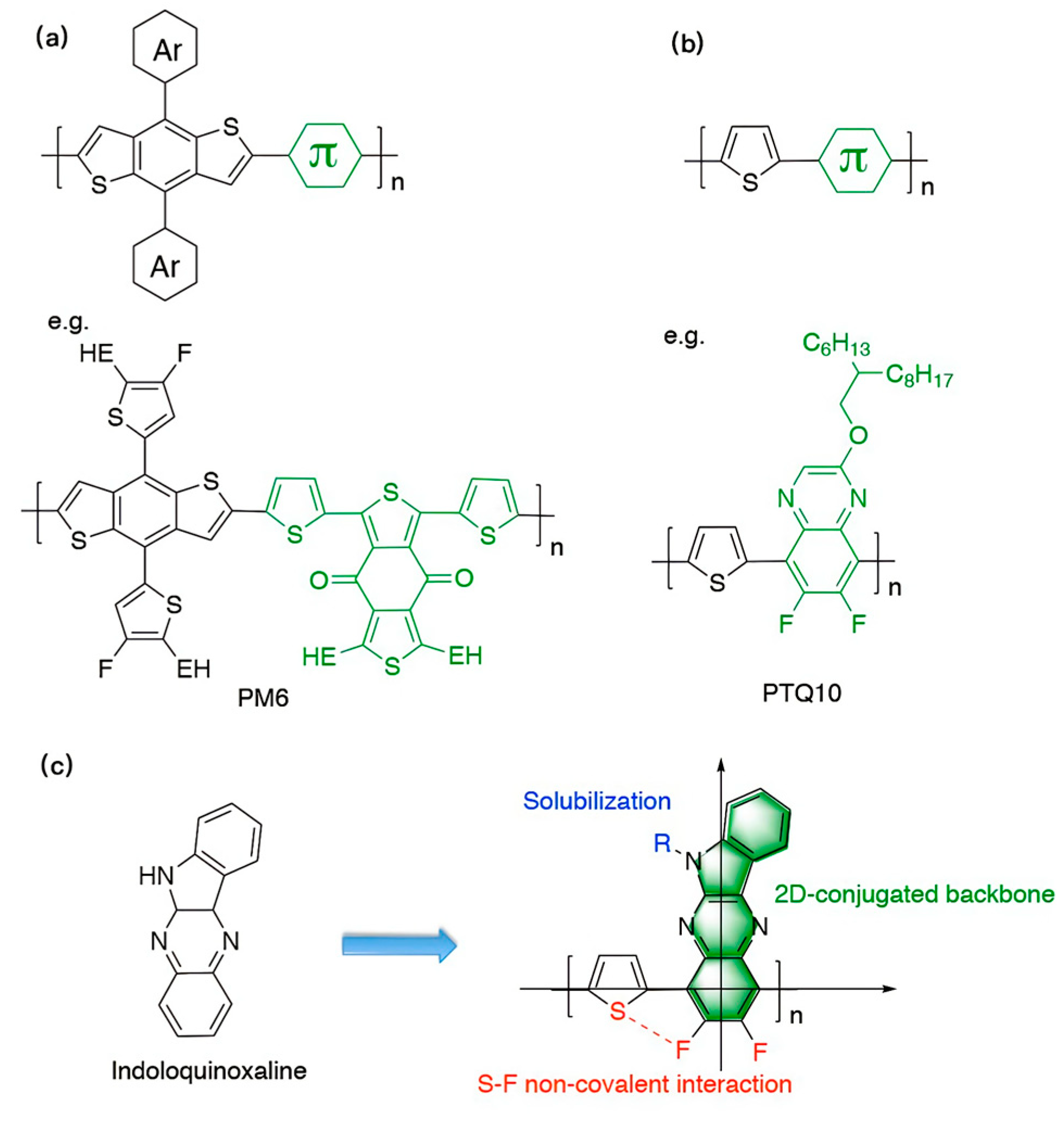 Polymers 14 01554 g001