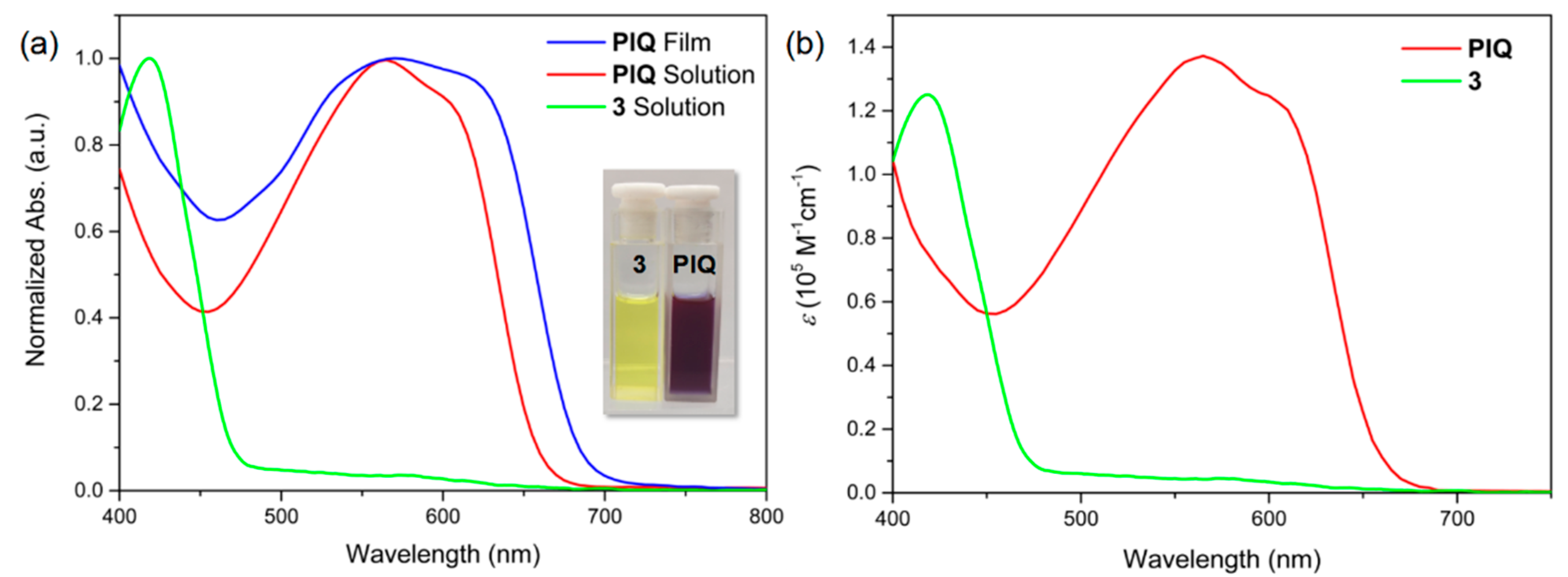 Polymers 14 01554 g002
