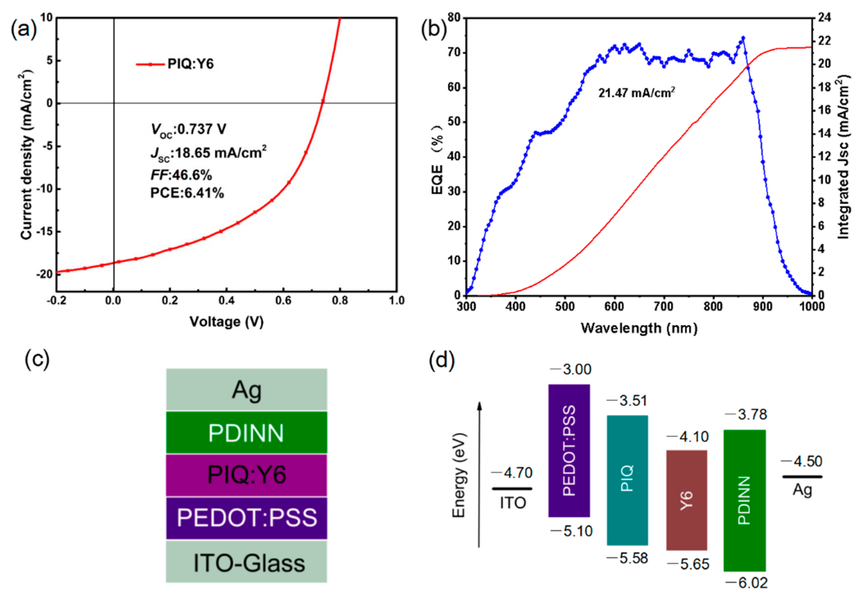 Polymers 14 01554 g004