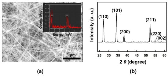 Polymers 14 01557 g0a3 550