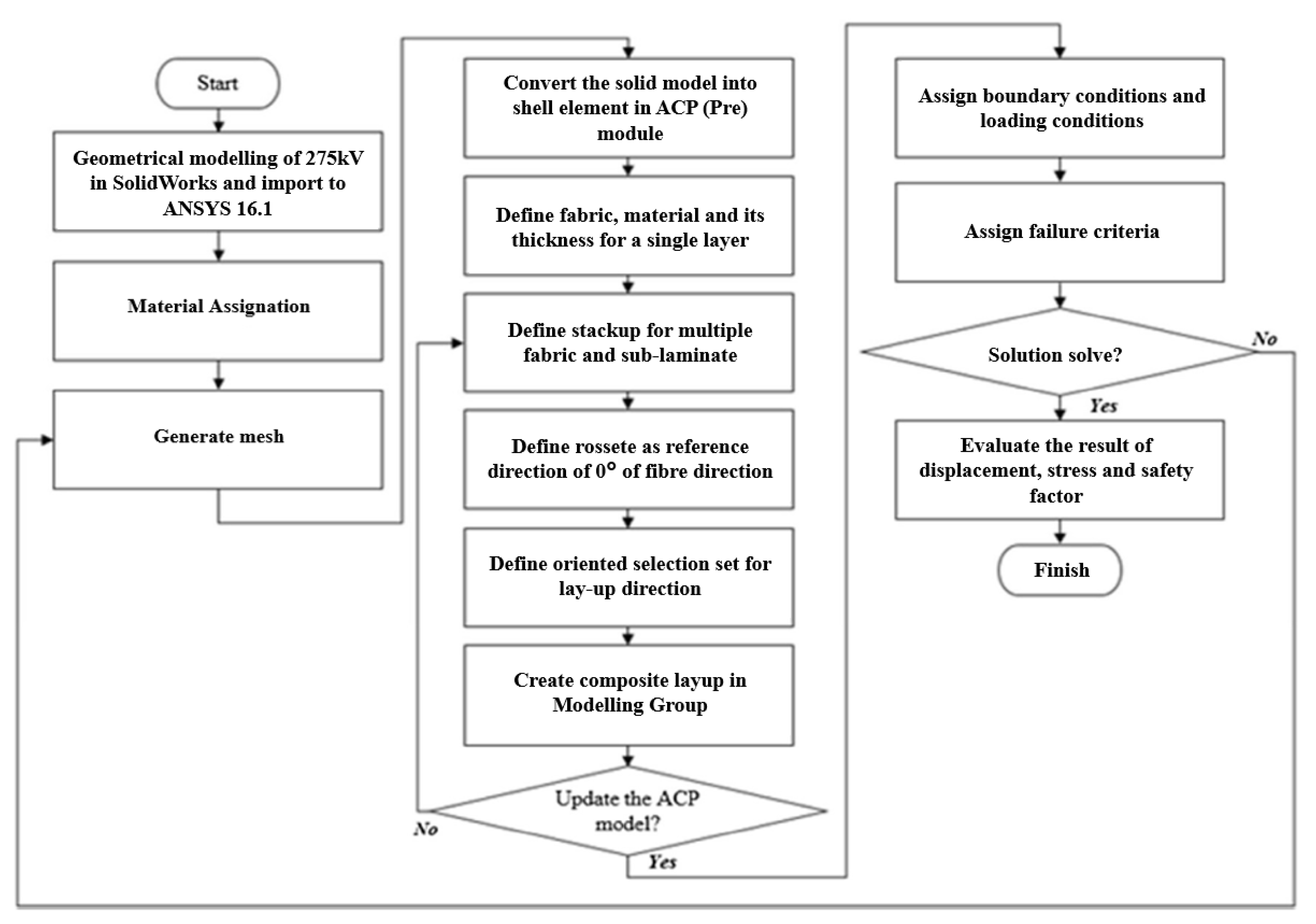 Polymers 14 01563 g001