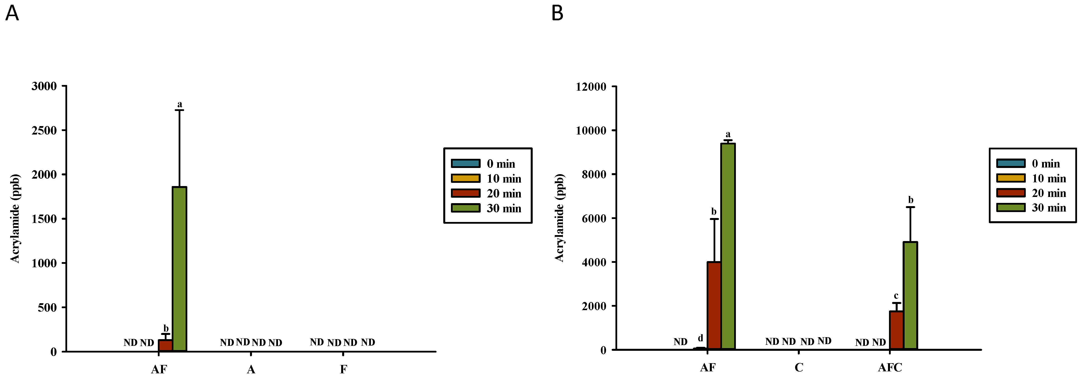 Polymers 14 01565 g003