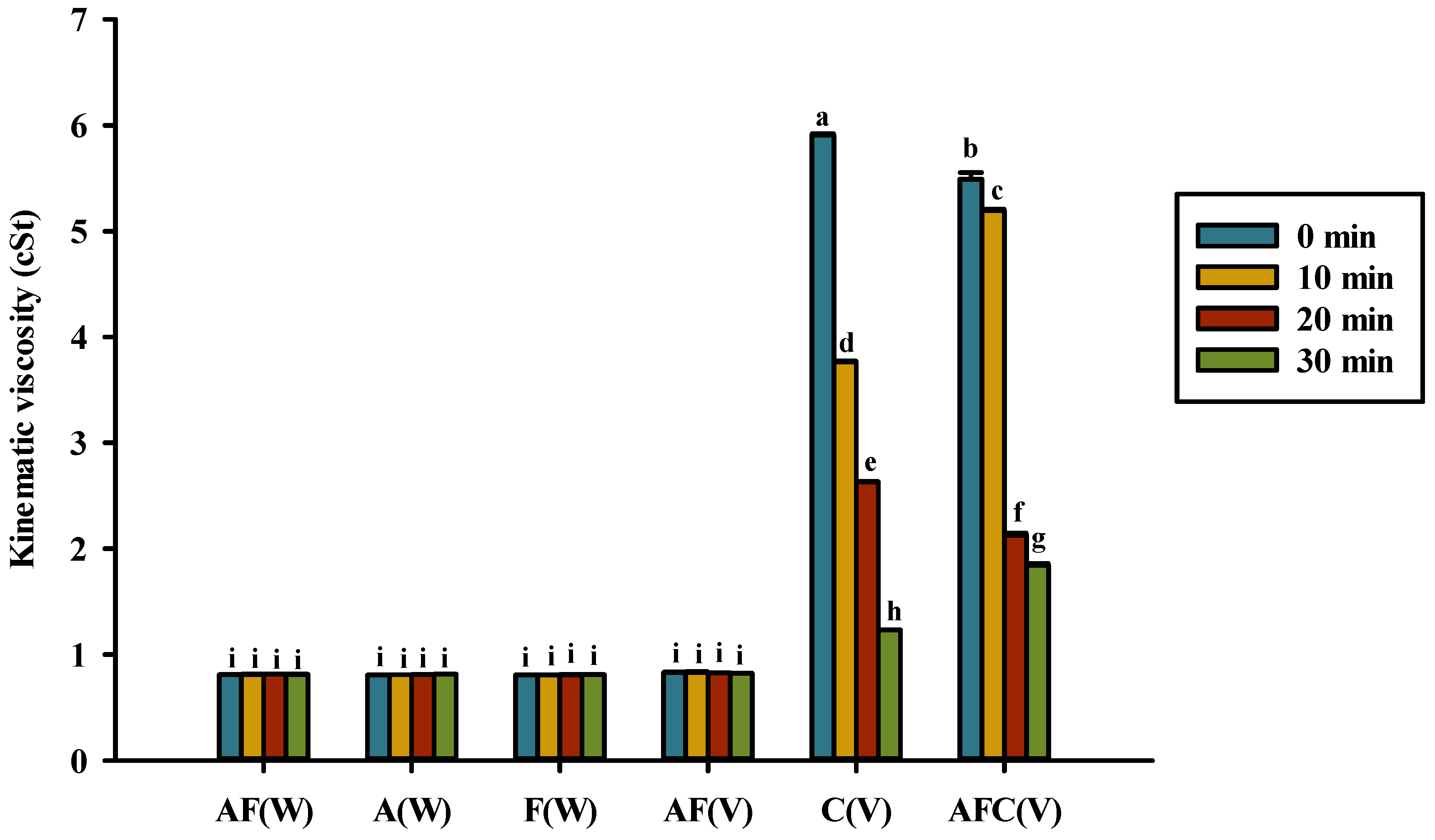 Polymers 14 01565 g005