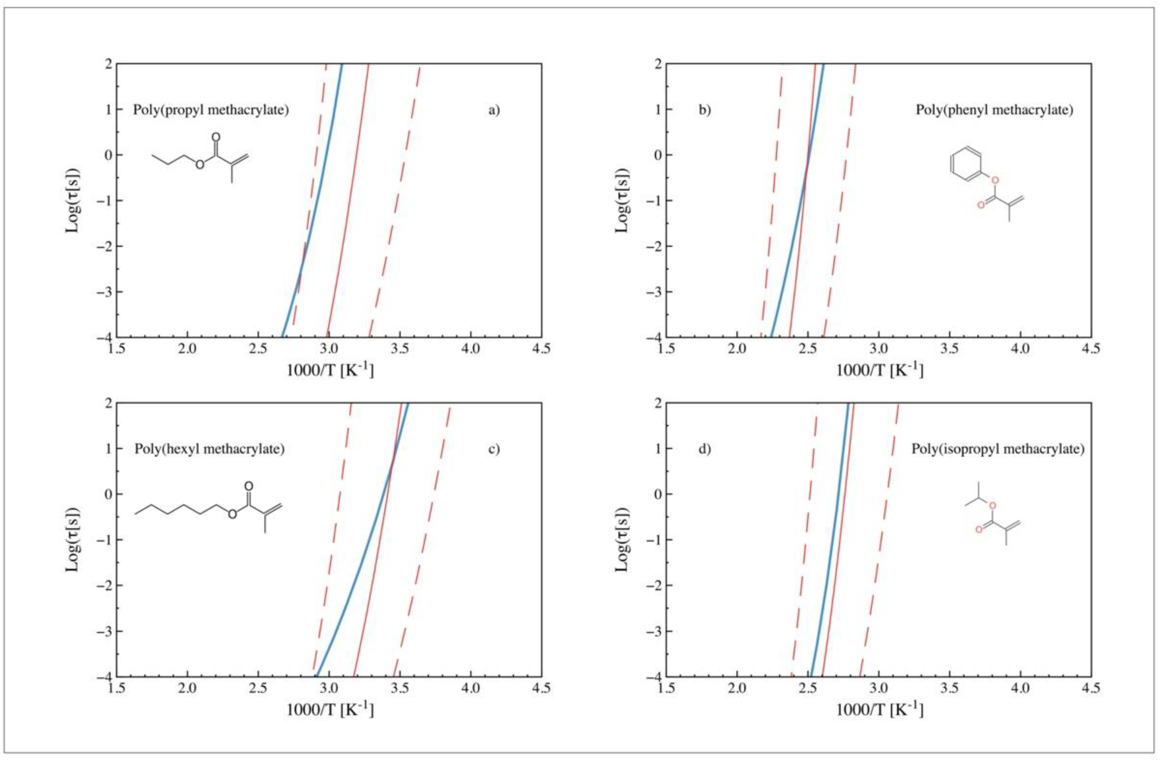 Polymers 14 01573 g003