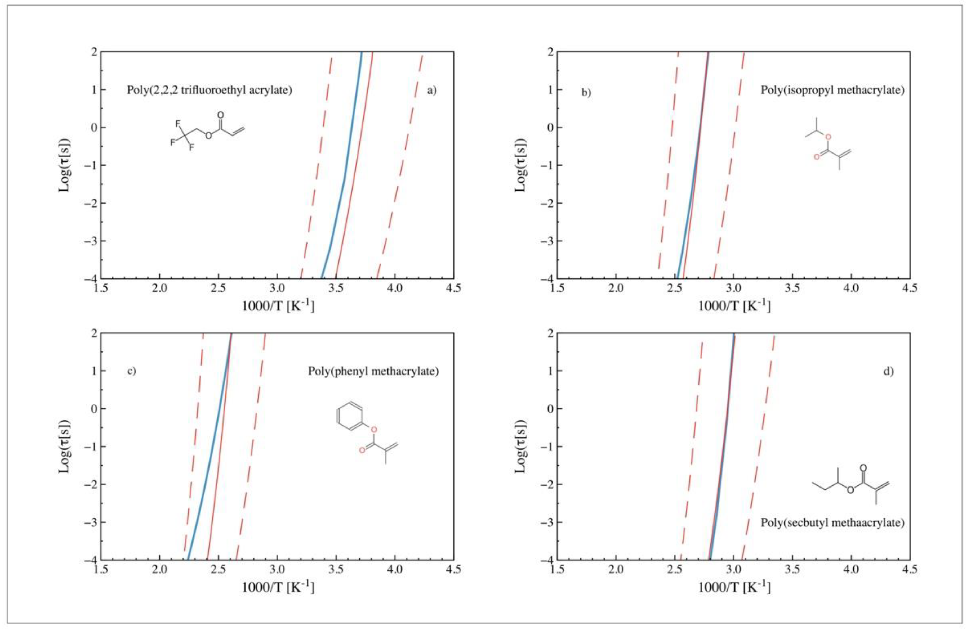 Polymers 14 01573 g006