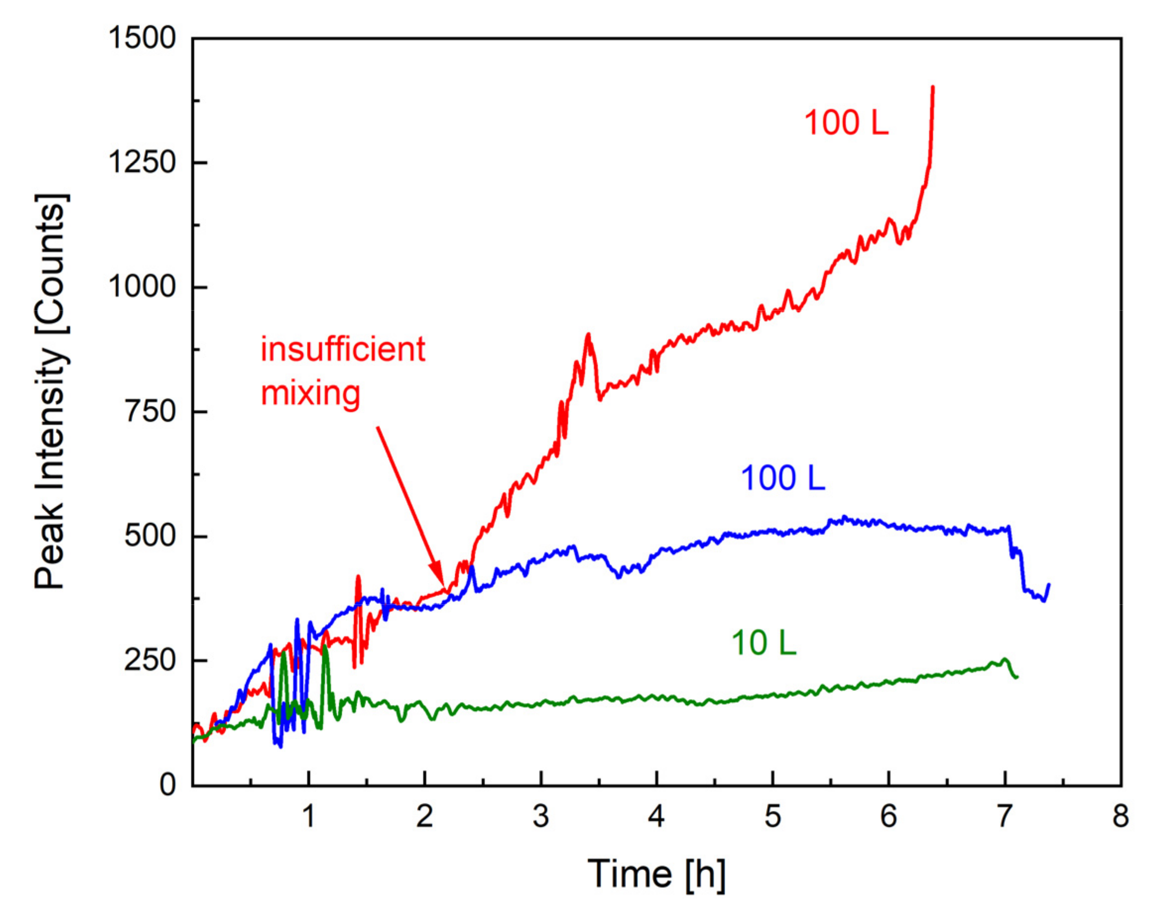 Polymers 14 01574 g003