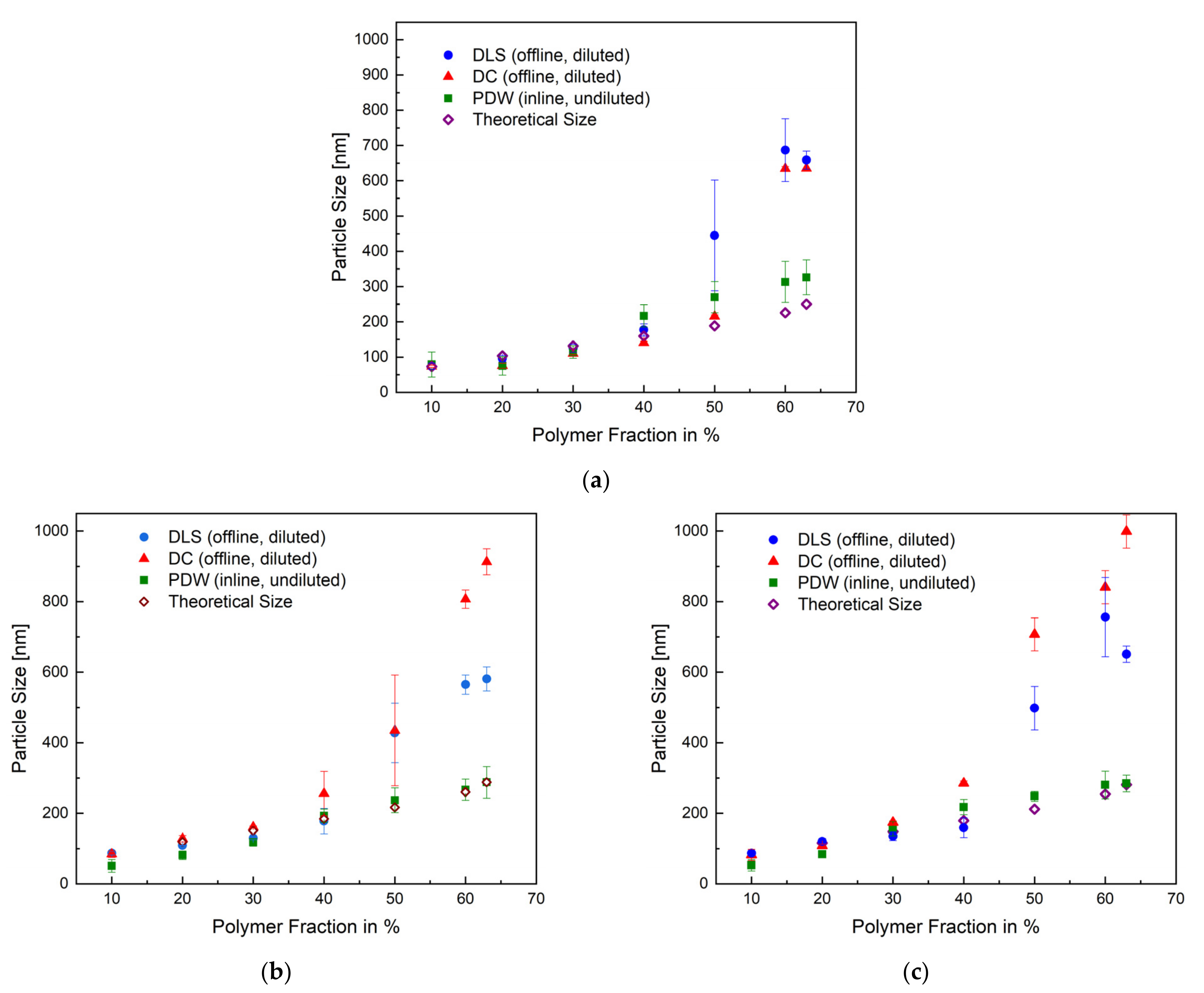 Polymers 14 01574 g004