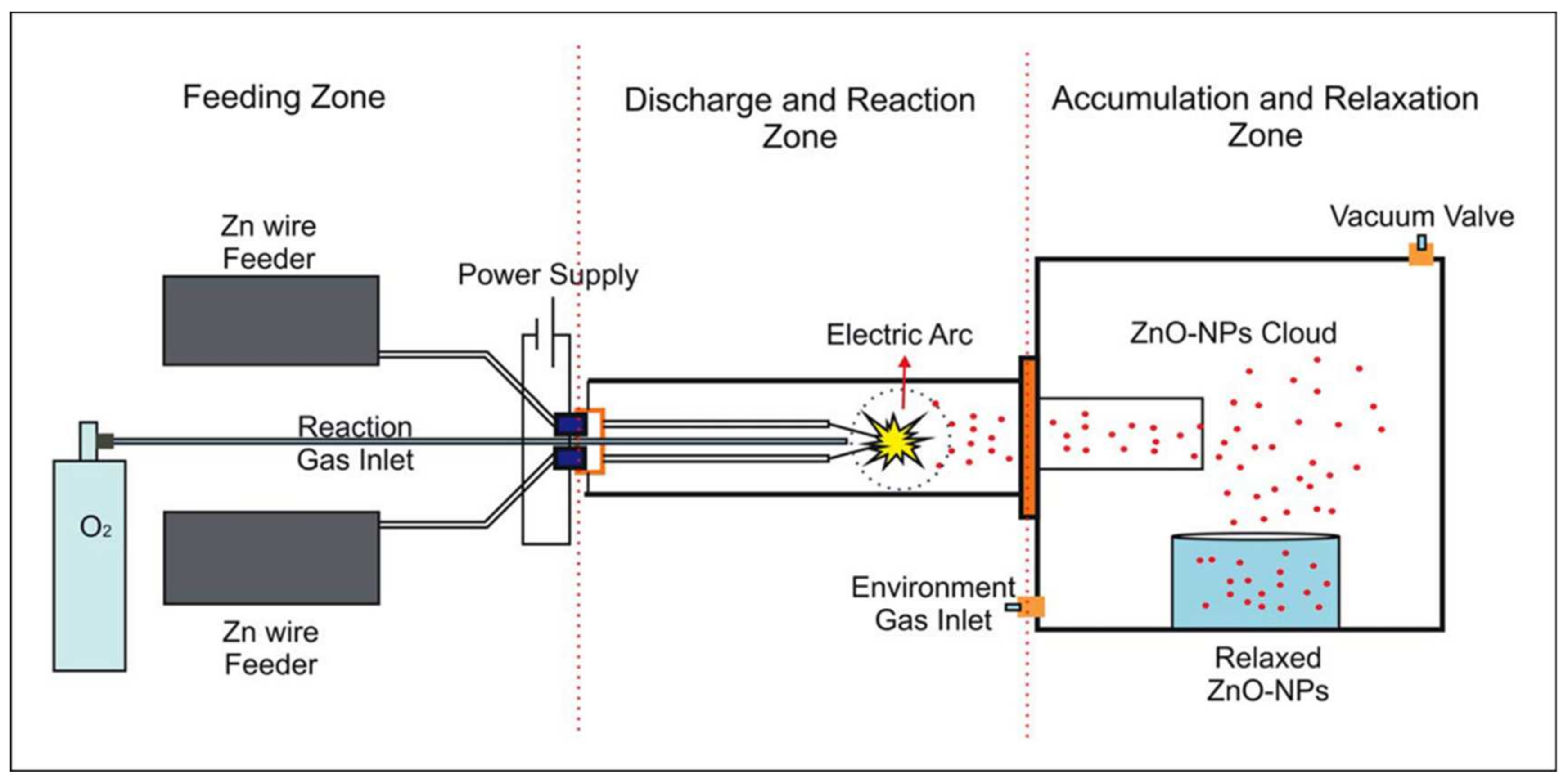 Polymers 14 01579 g001
