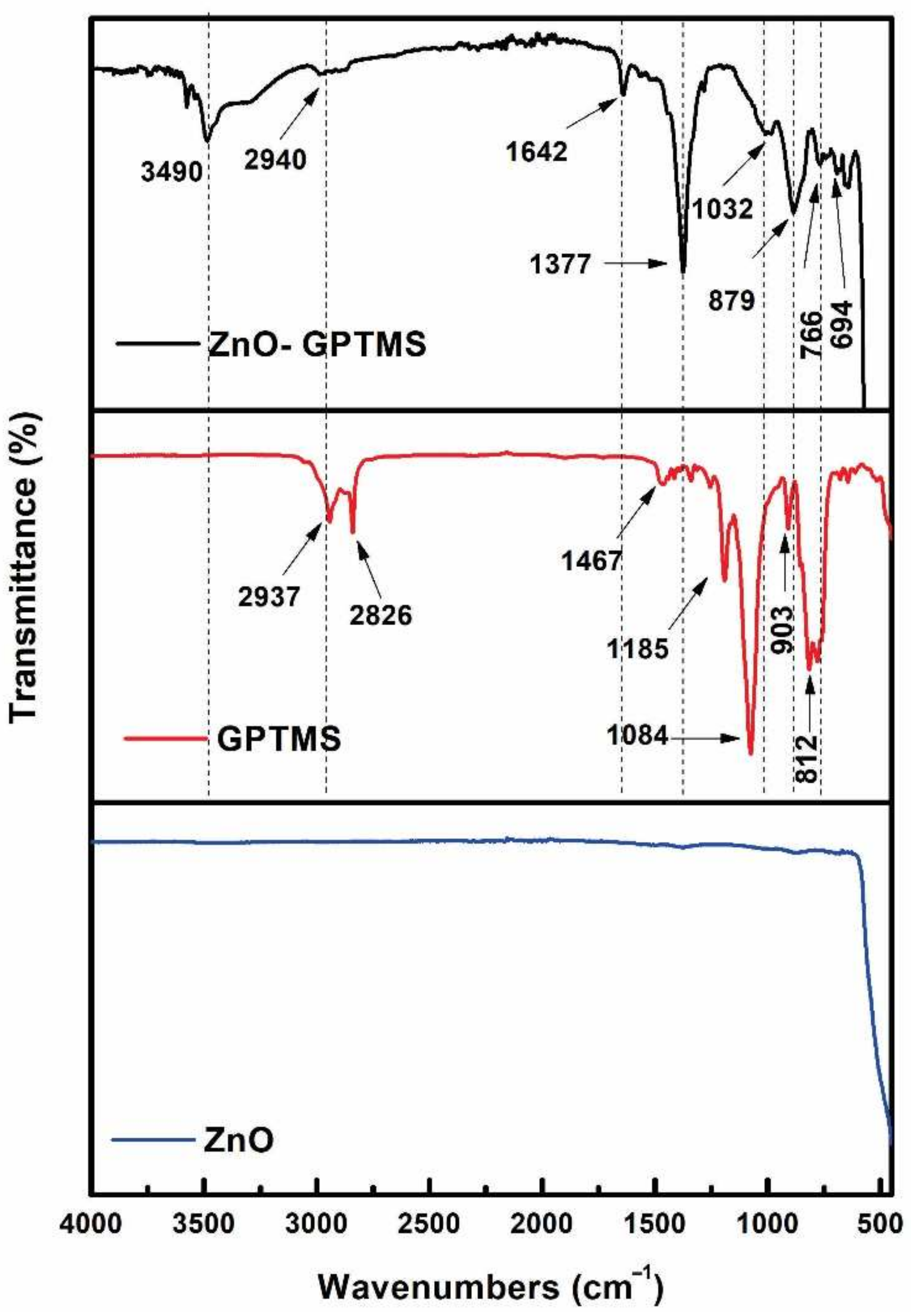 Polymers 14 01579 g003