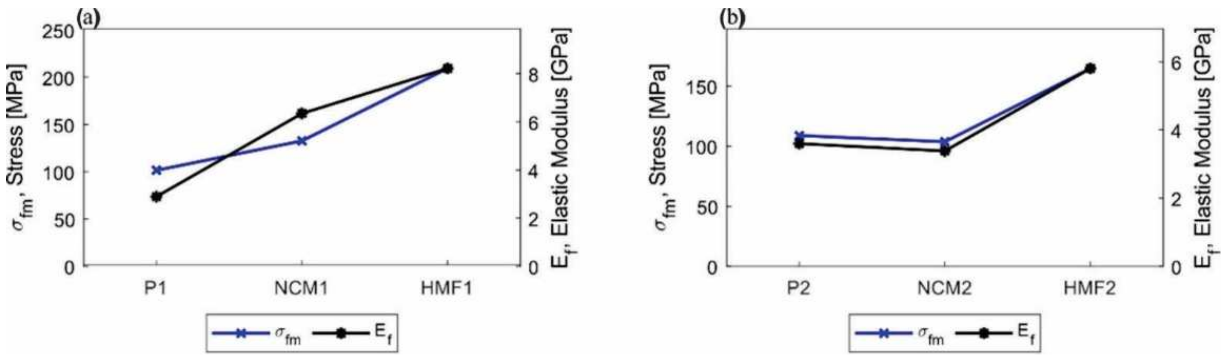Polymers 14 01579 g007