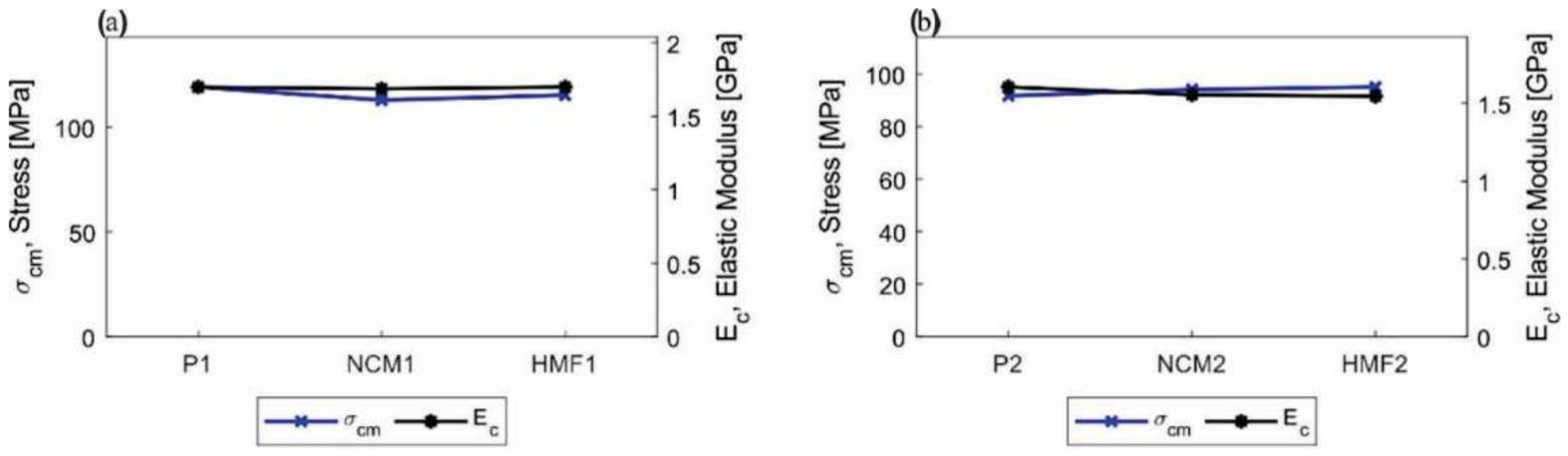 Polymers 14 01579 g009