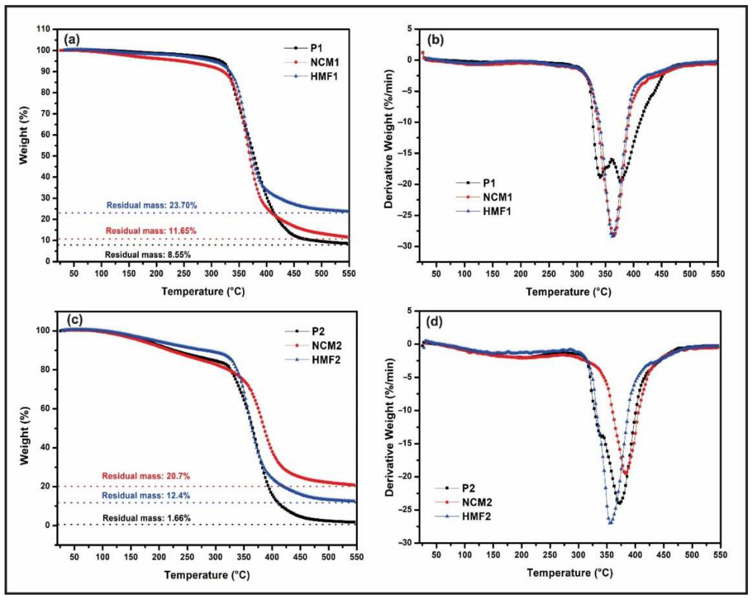 Polymers 14 01579 g010