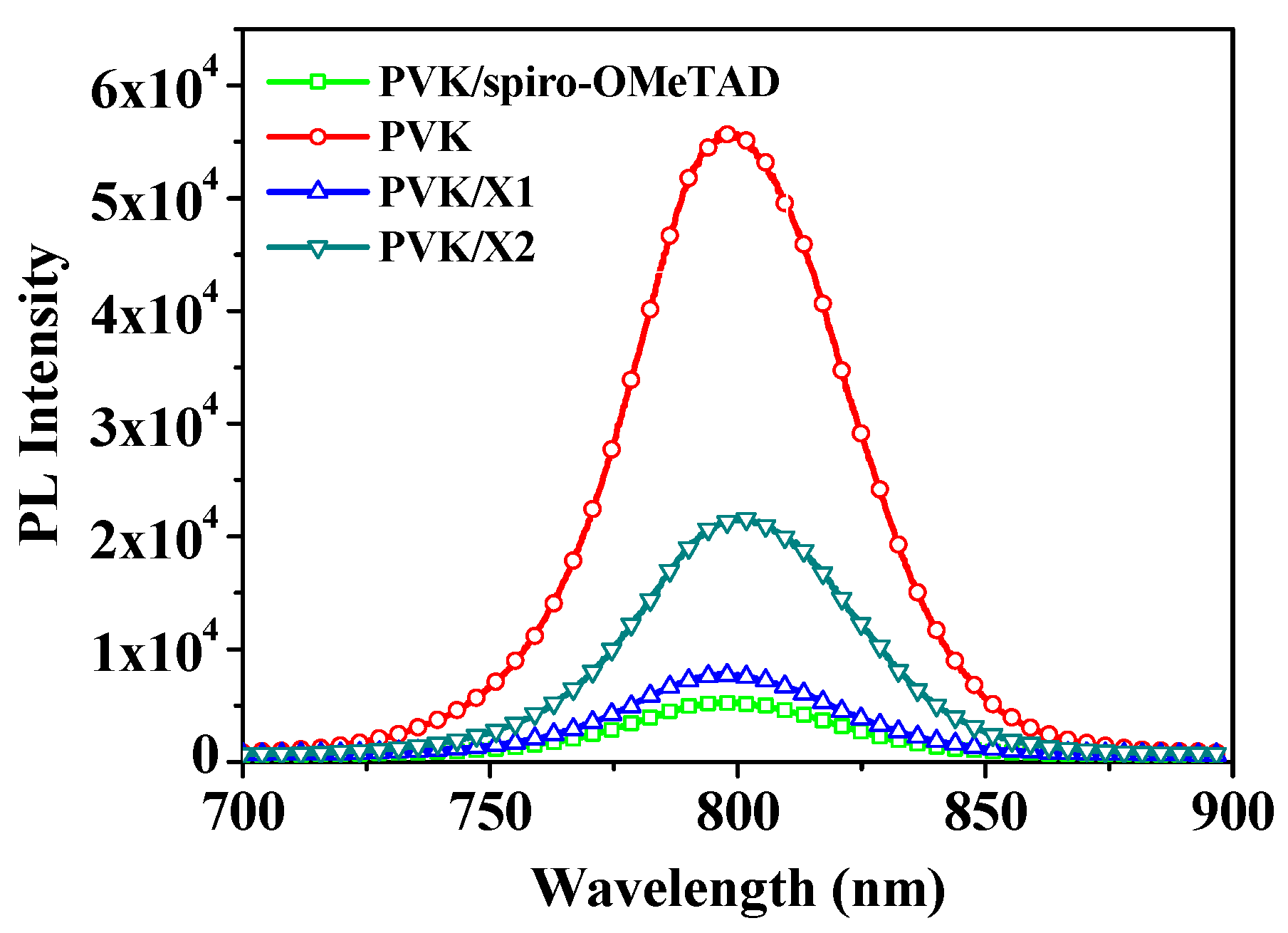 Polymers 14 01580 g005