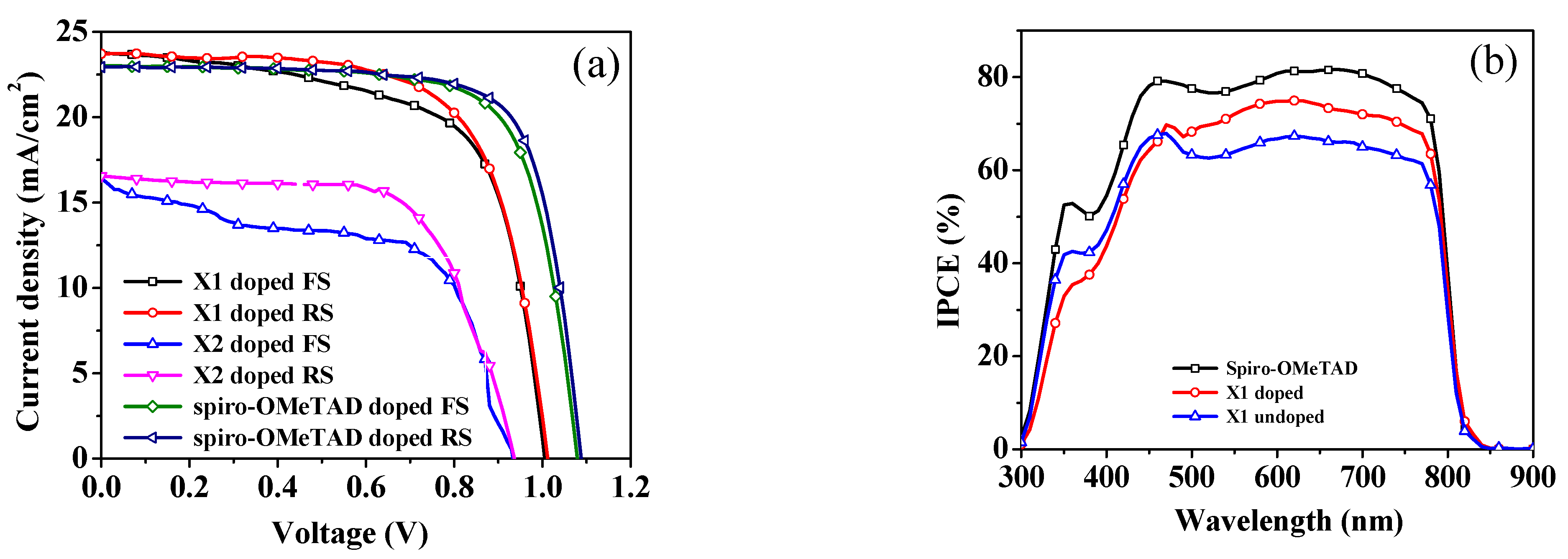 Polymers 14 01580 g009a