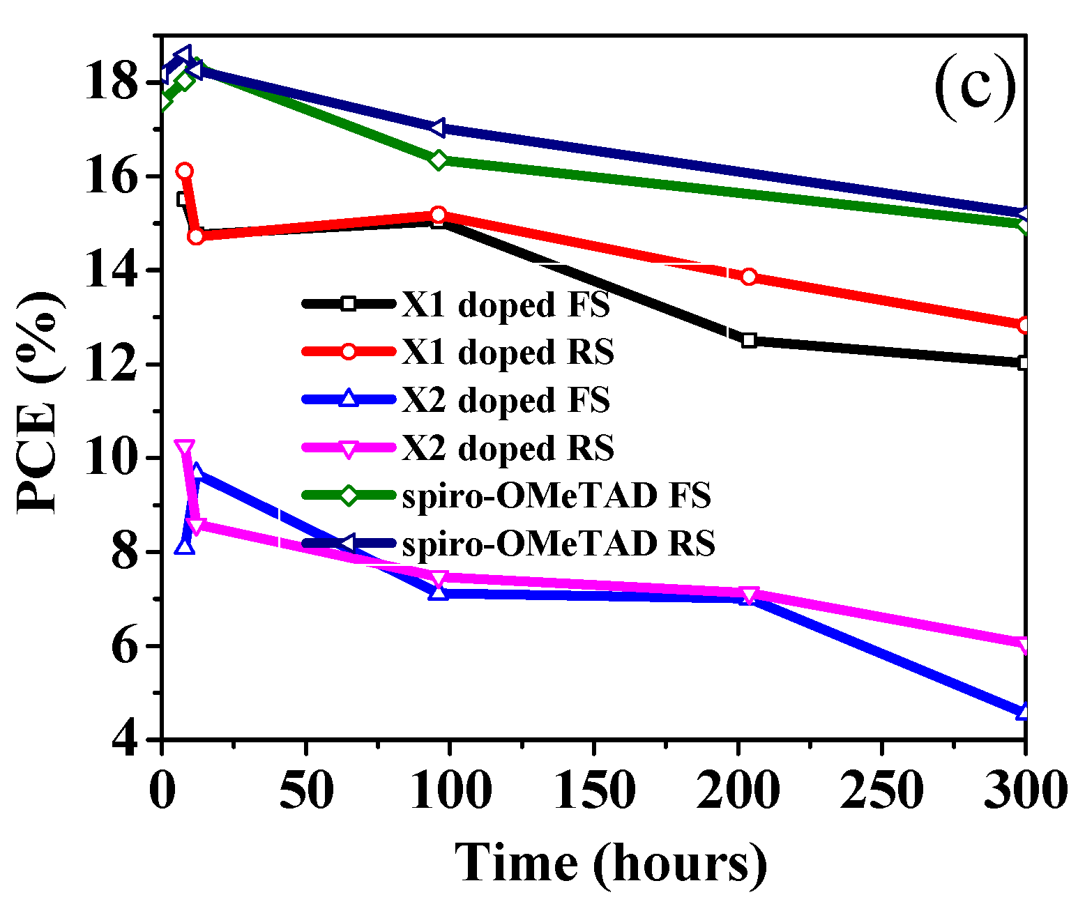 Polymers 14 01580 g009b