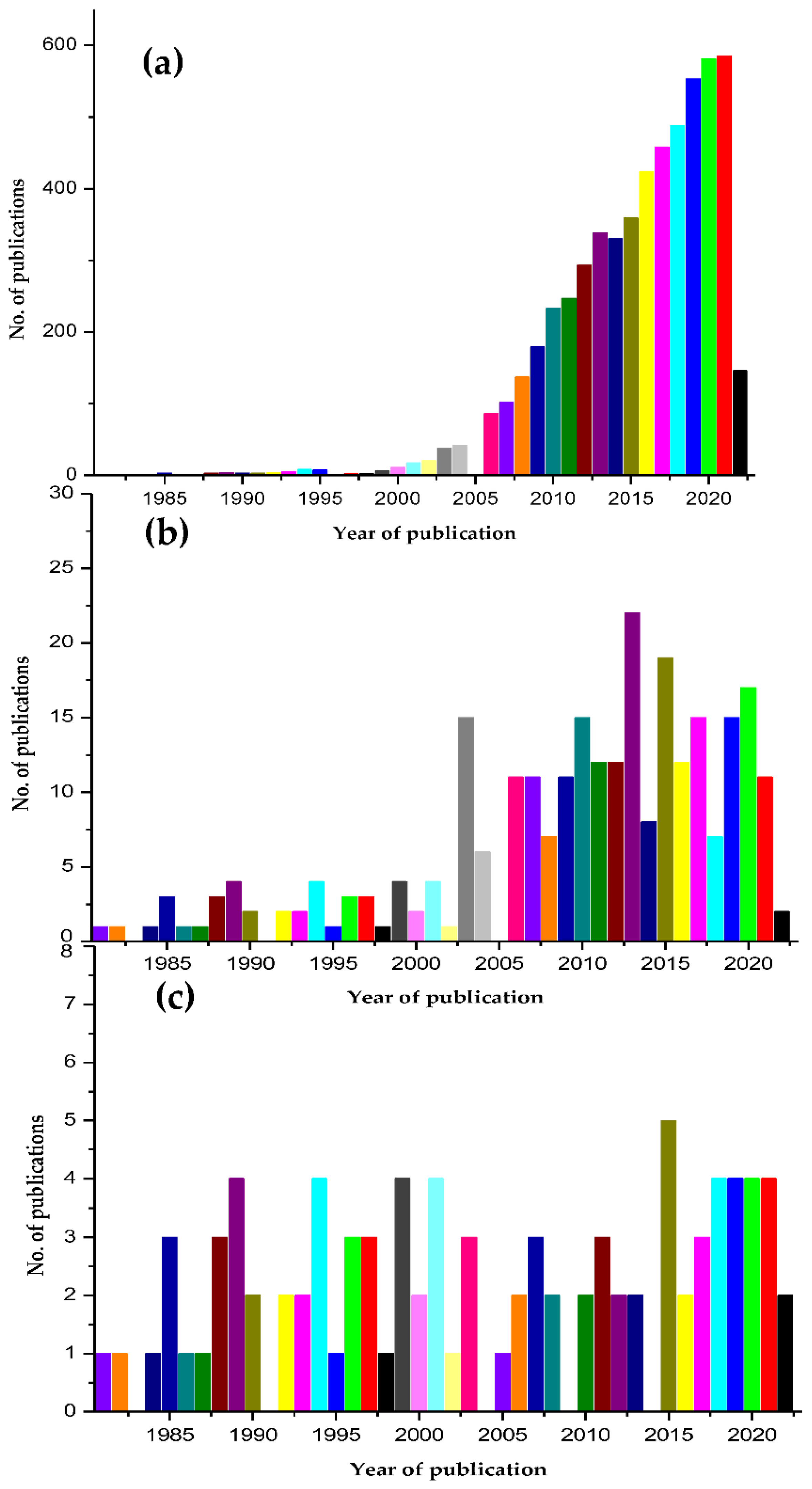 Polymers 14 01587 g003