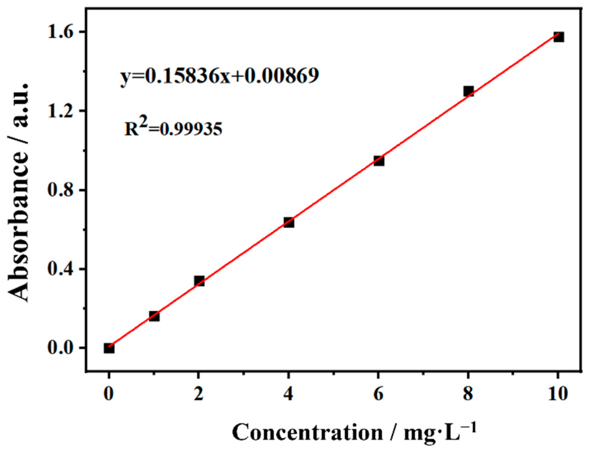 Polymers 14 01593 g002