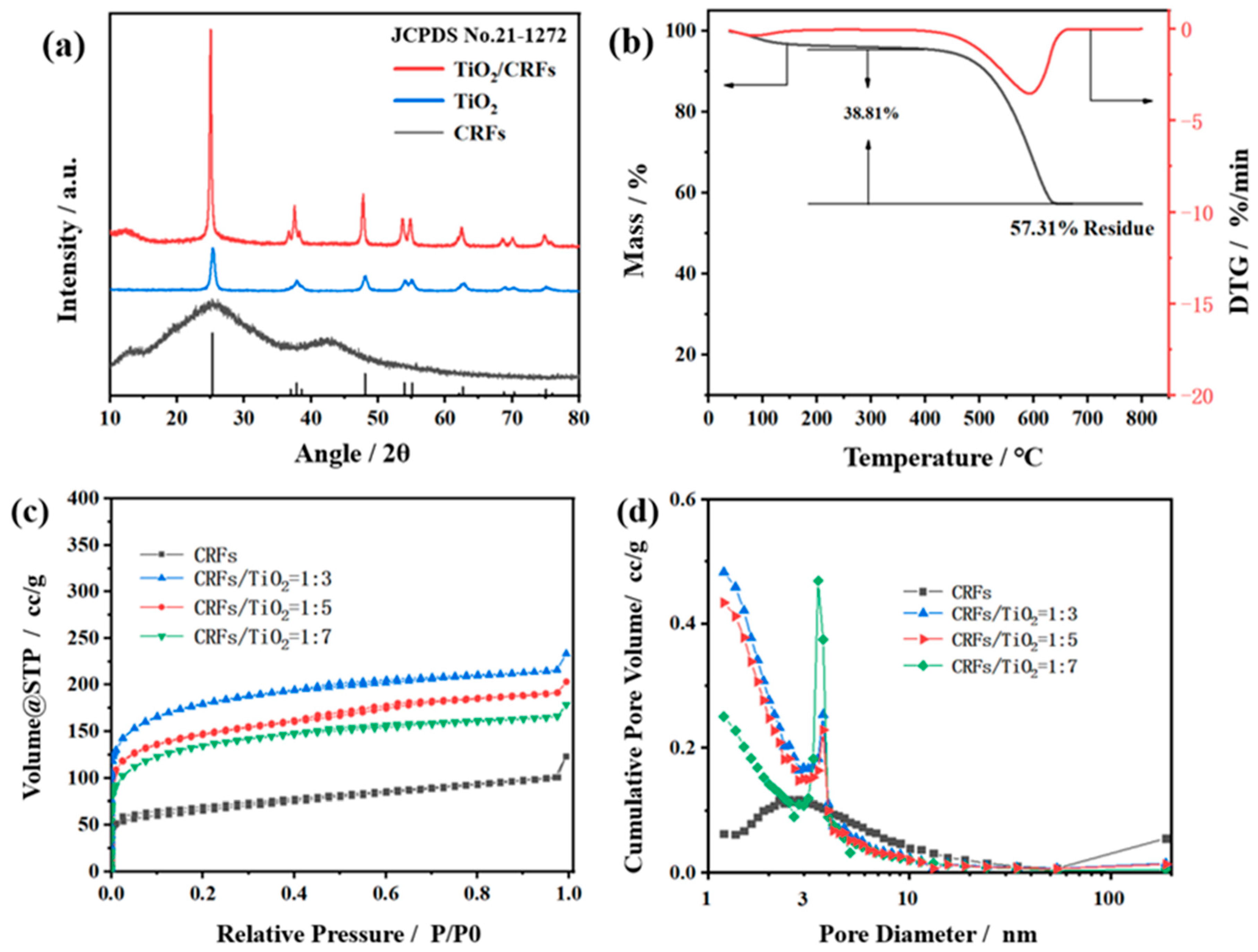 Polymers 14 01593 g005