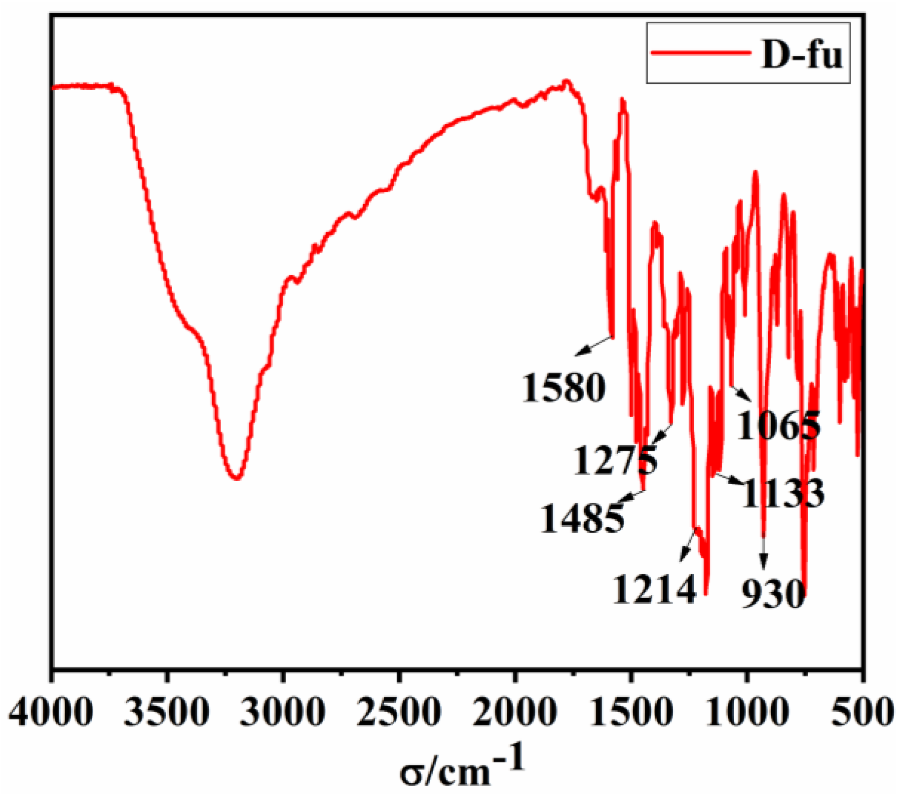 Polymers 14 01597 g003 Polymers 14 01597 g003