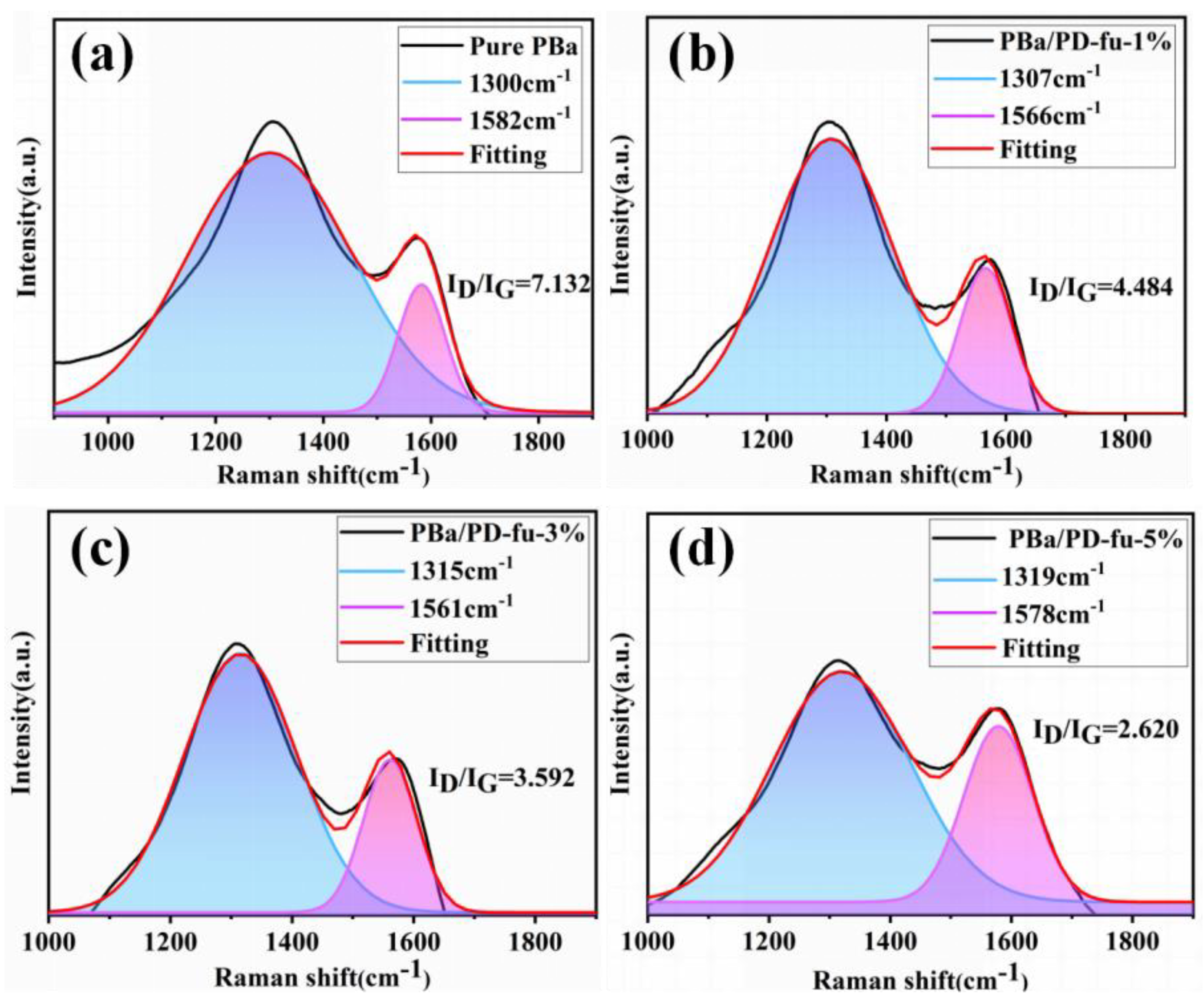 Polymers 14 01597 g009 Polymers 14 01597 g009