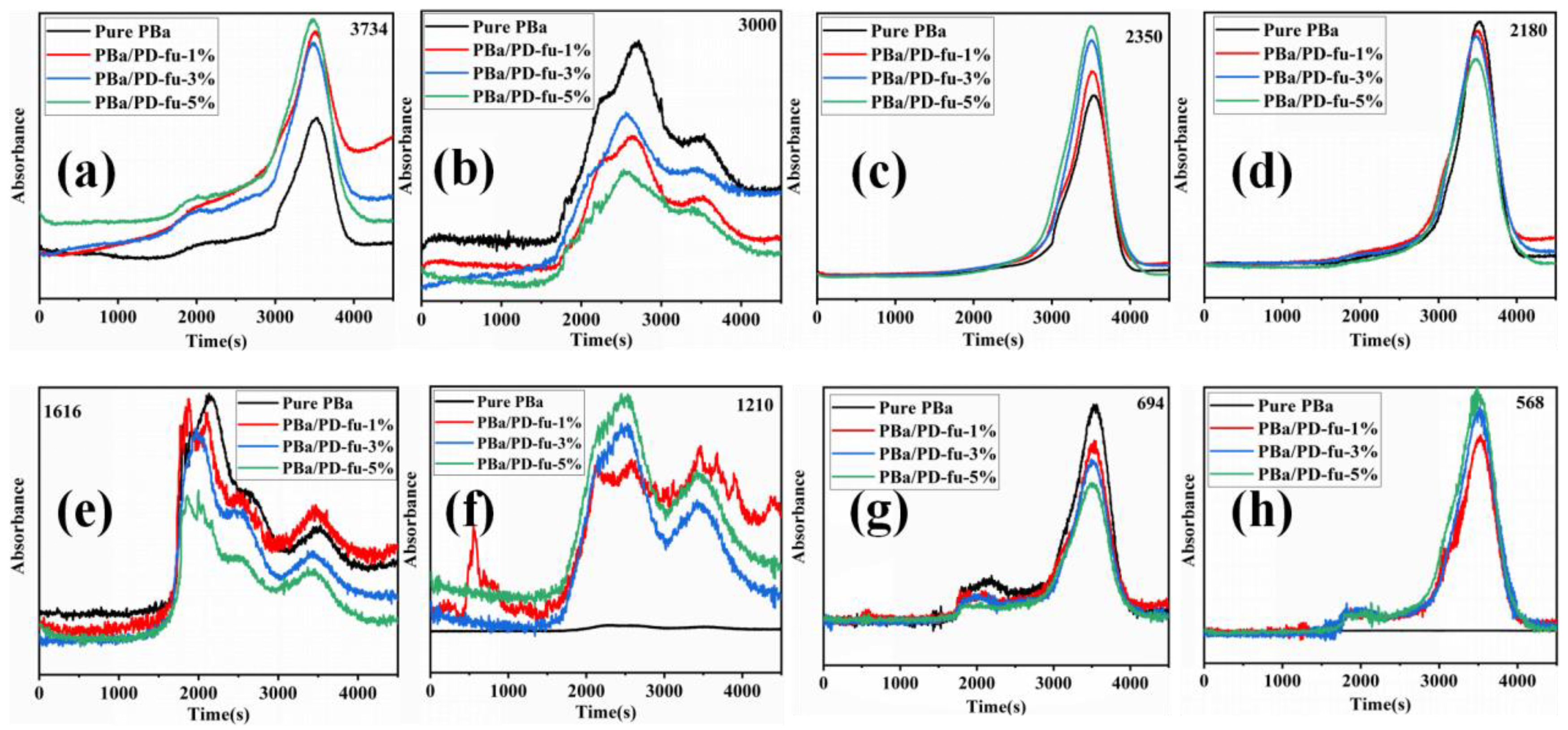 Polymers 14 01597 g012 Polymers 14 01597 g012