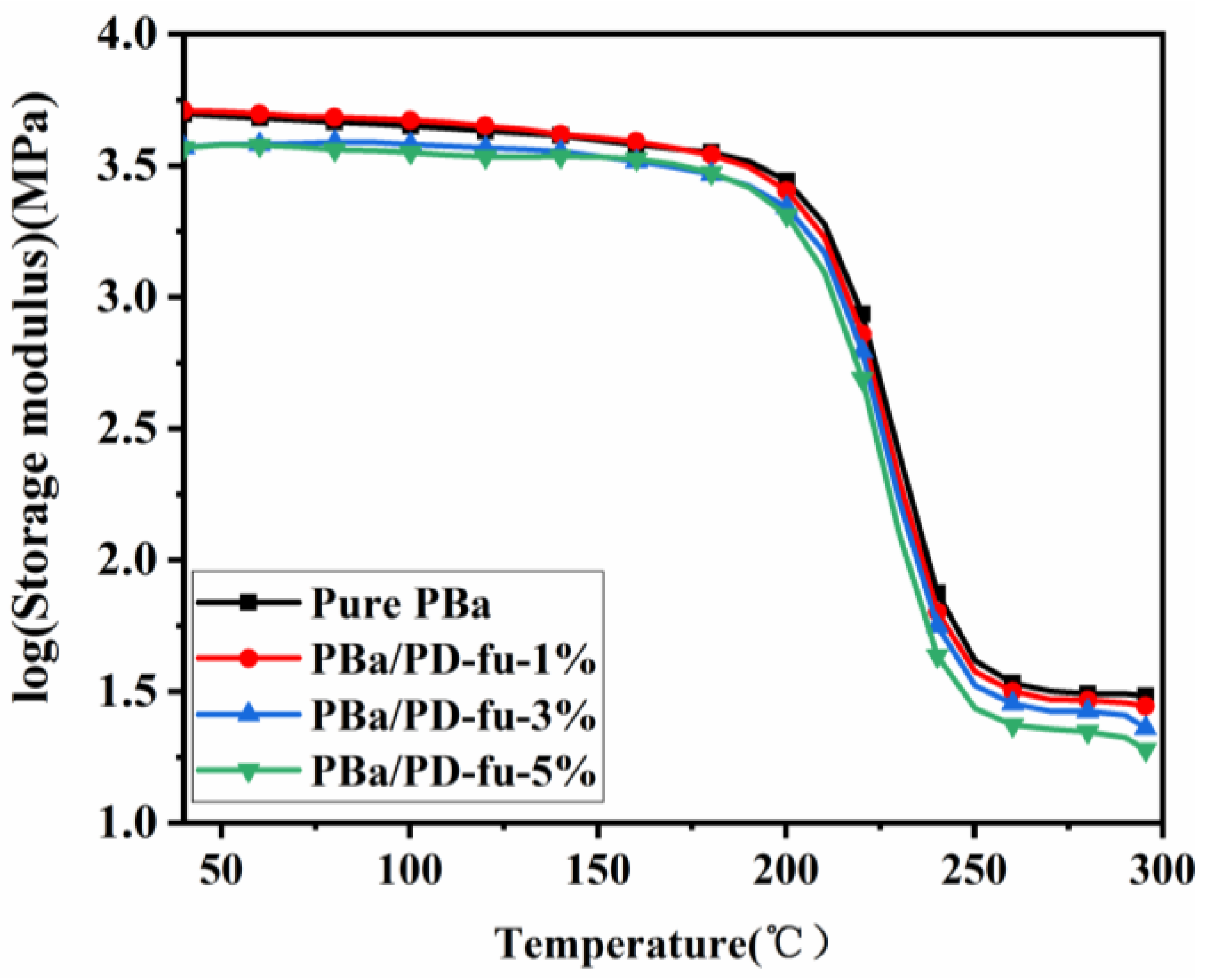 Polymers 14 01597 g013 Polymers 14 01597 g013