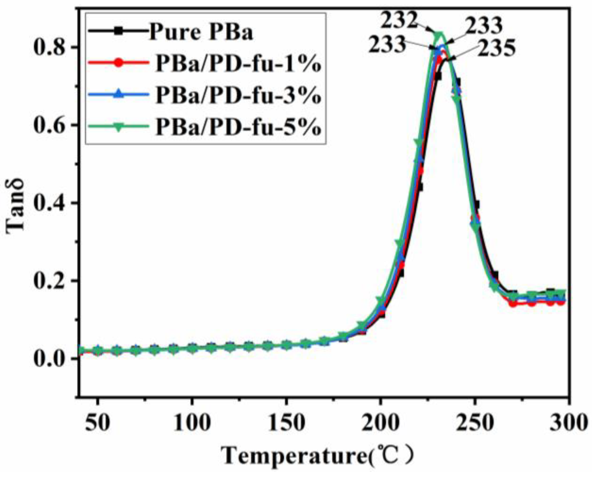 Polymers 14 01597 g014 Polymers 14 01597 g014