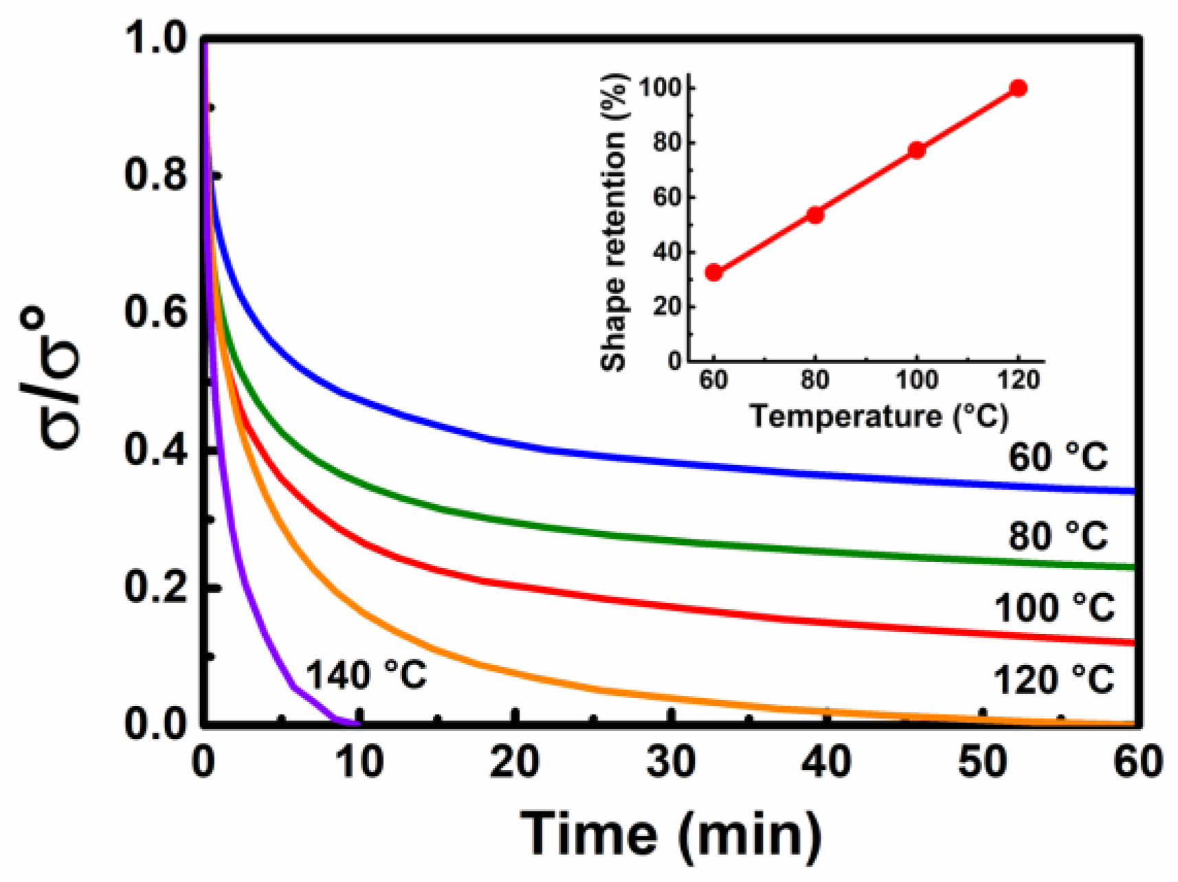 Polymers 14 01598 g005