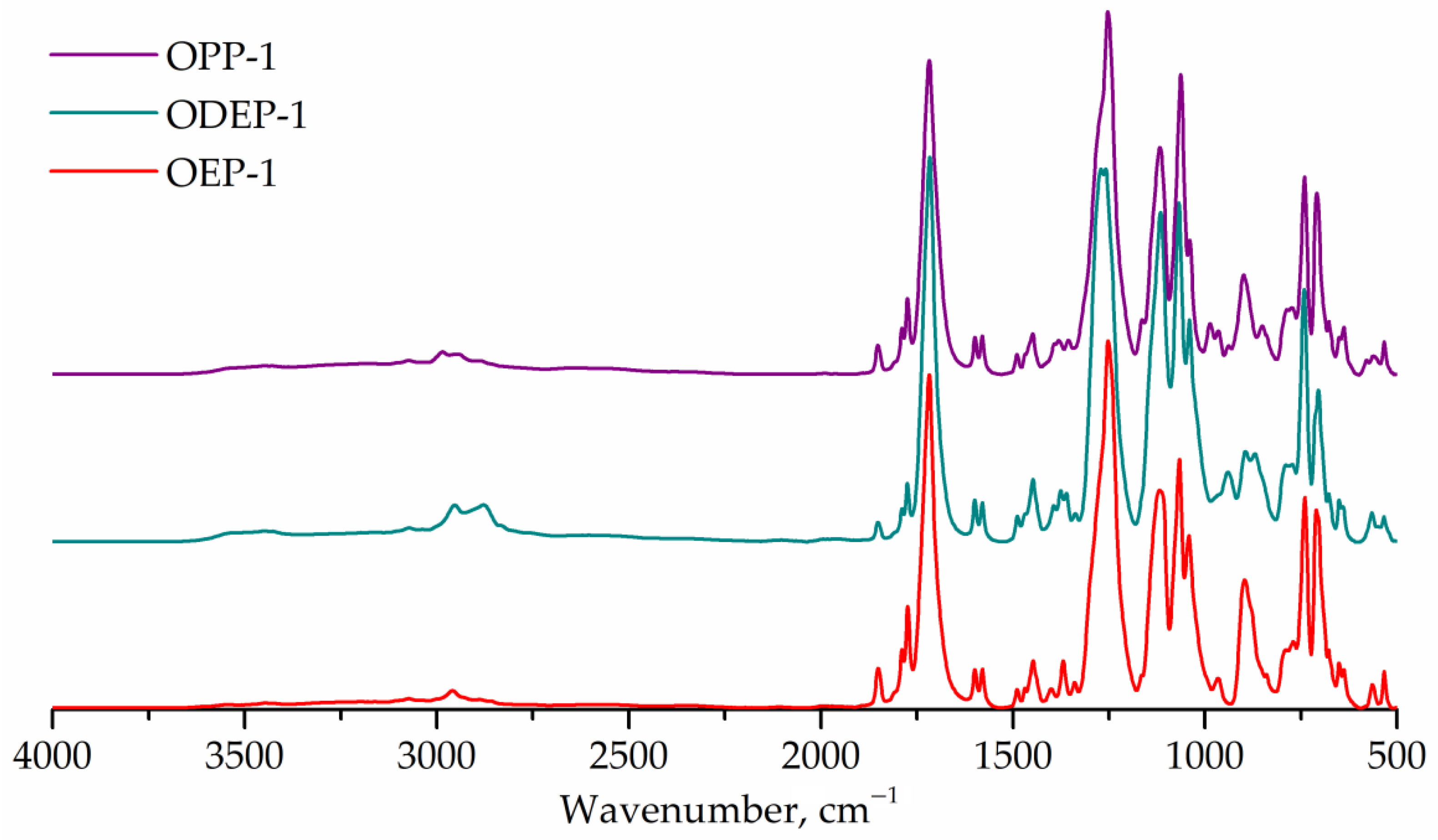 Polymers 14 01602 g004
