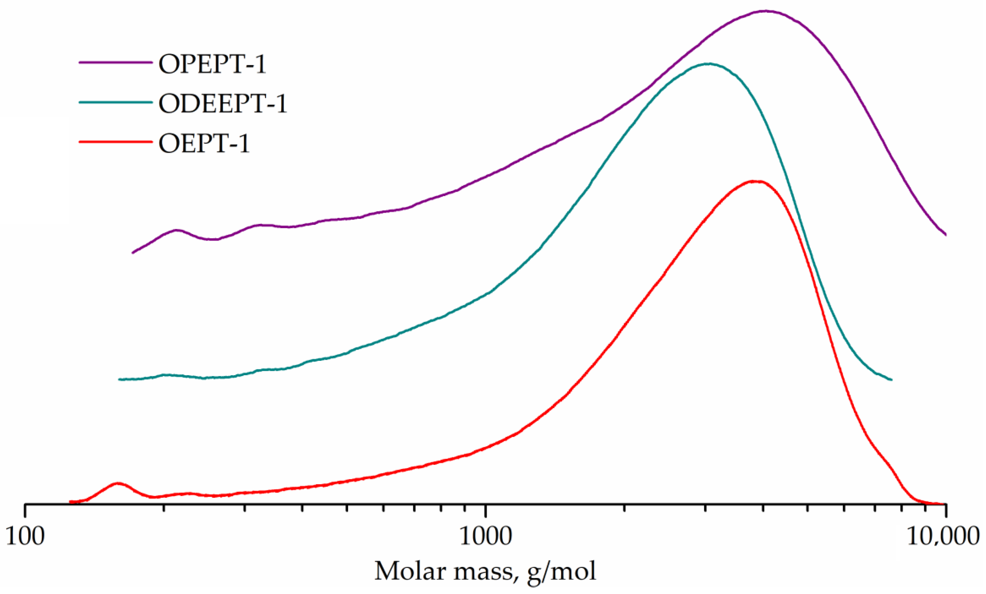 Polymers 14 01602 g008