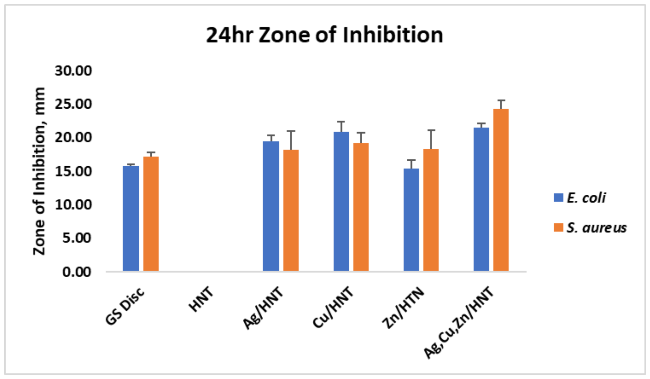 Polymers 14 01603 g008 Polymers 14 01603 g008