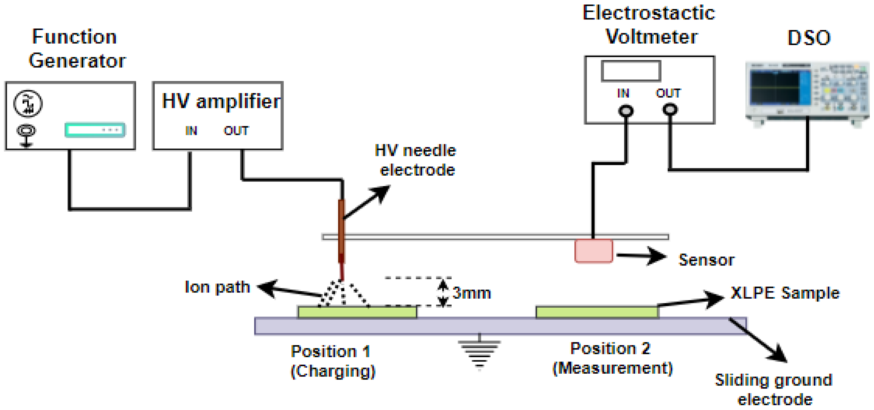 Polymers 14 01614 g001
