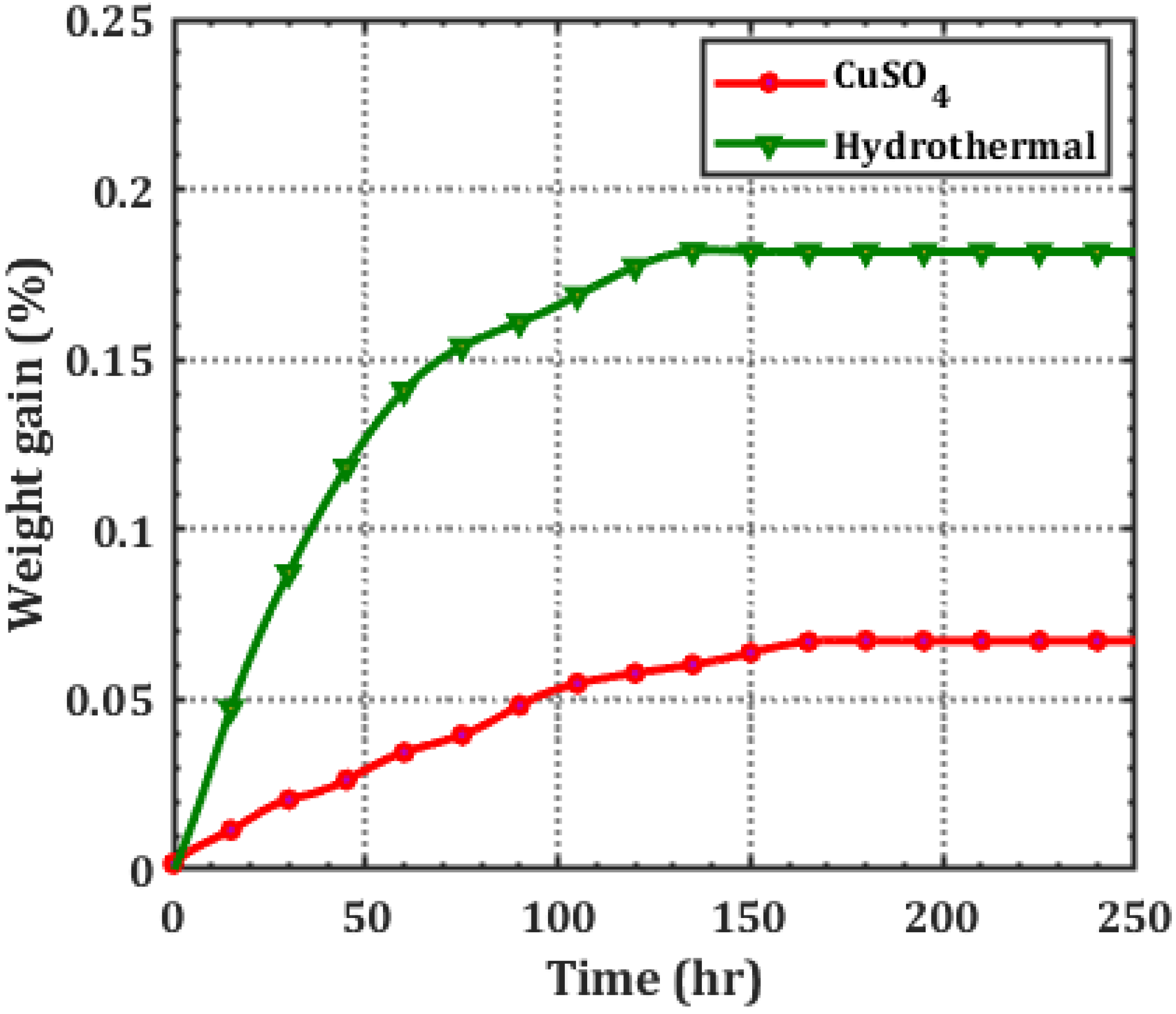 Polymers 14 01614 g003